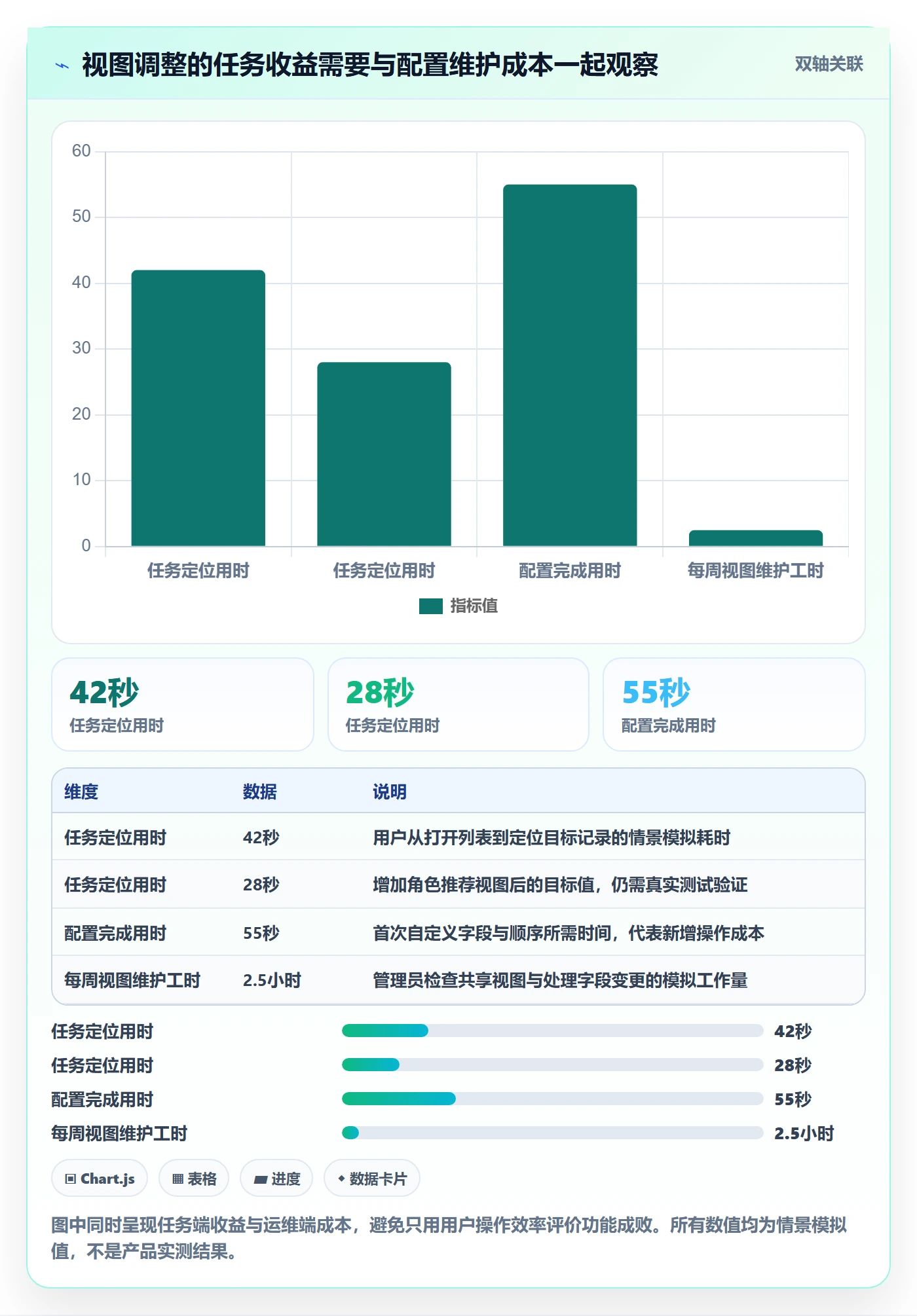 自定义列管理方法大全:产品经理列表视图制度设计落地清单