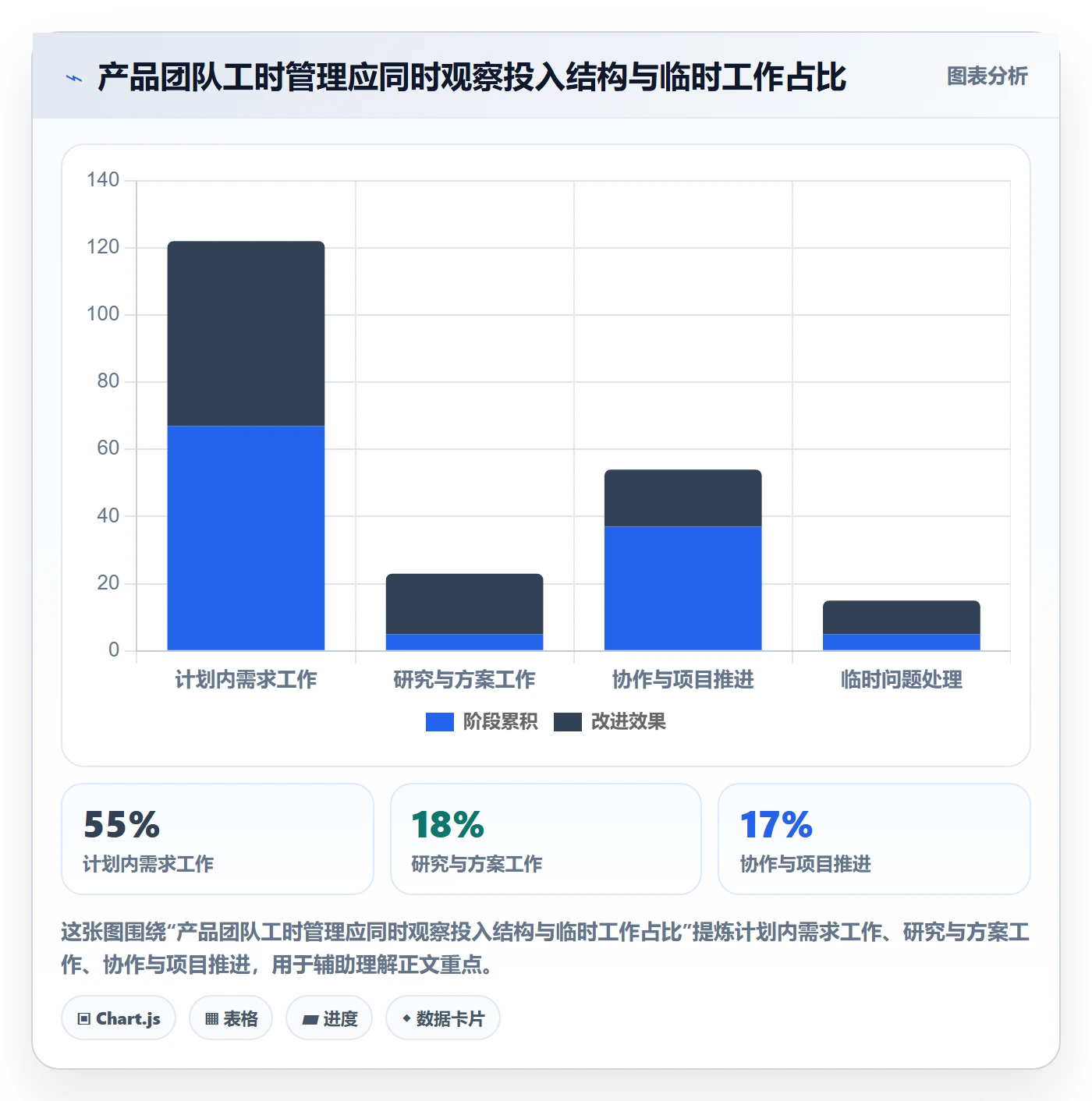 工时统计管理方法大全：产品经理工时管理入门指南落地清单