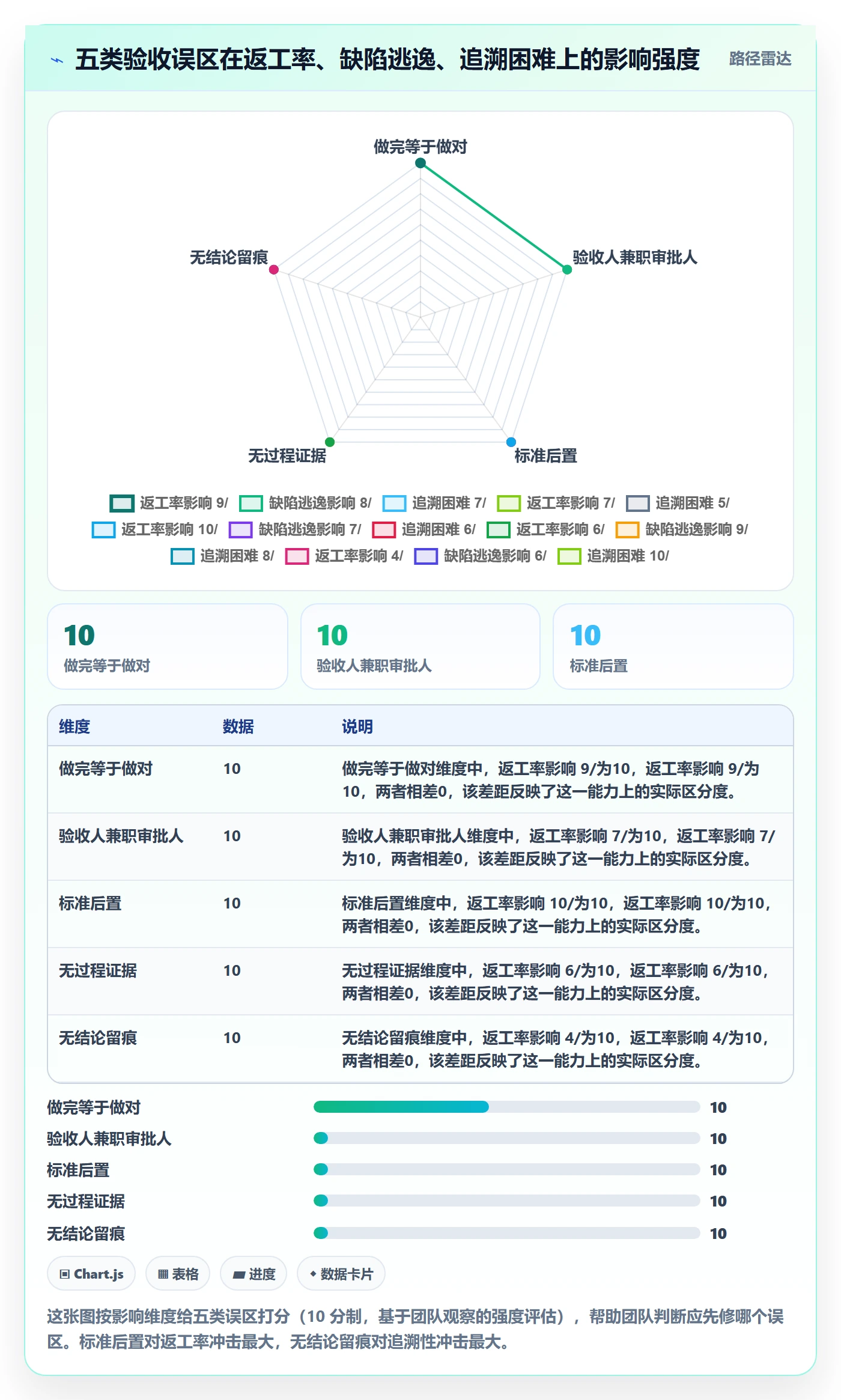 验收最佳实践：项目成员任务验收实操方法，常见问题