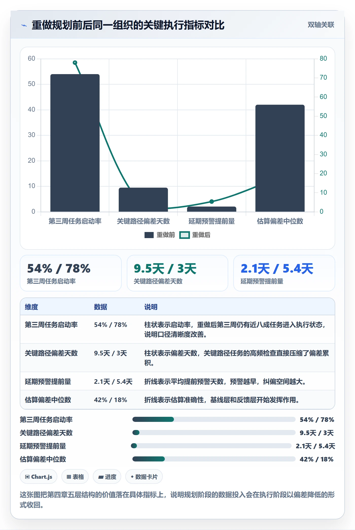 工作计划落地方案:项目成员开展项目规划的数据分析案例解析