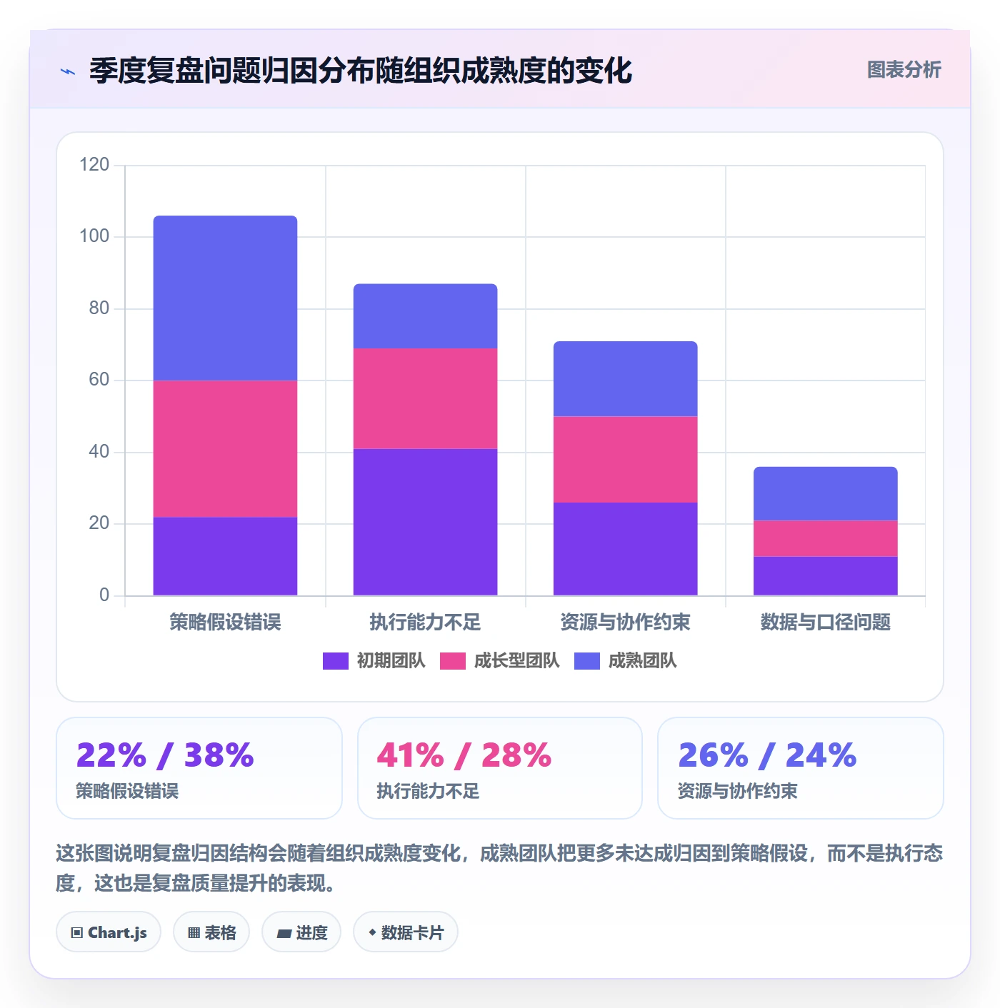 项目目标关键结果教程：实施团队风险控制，避坑指南