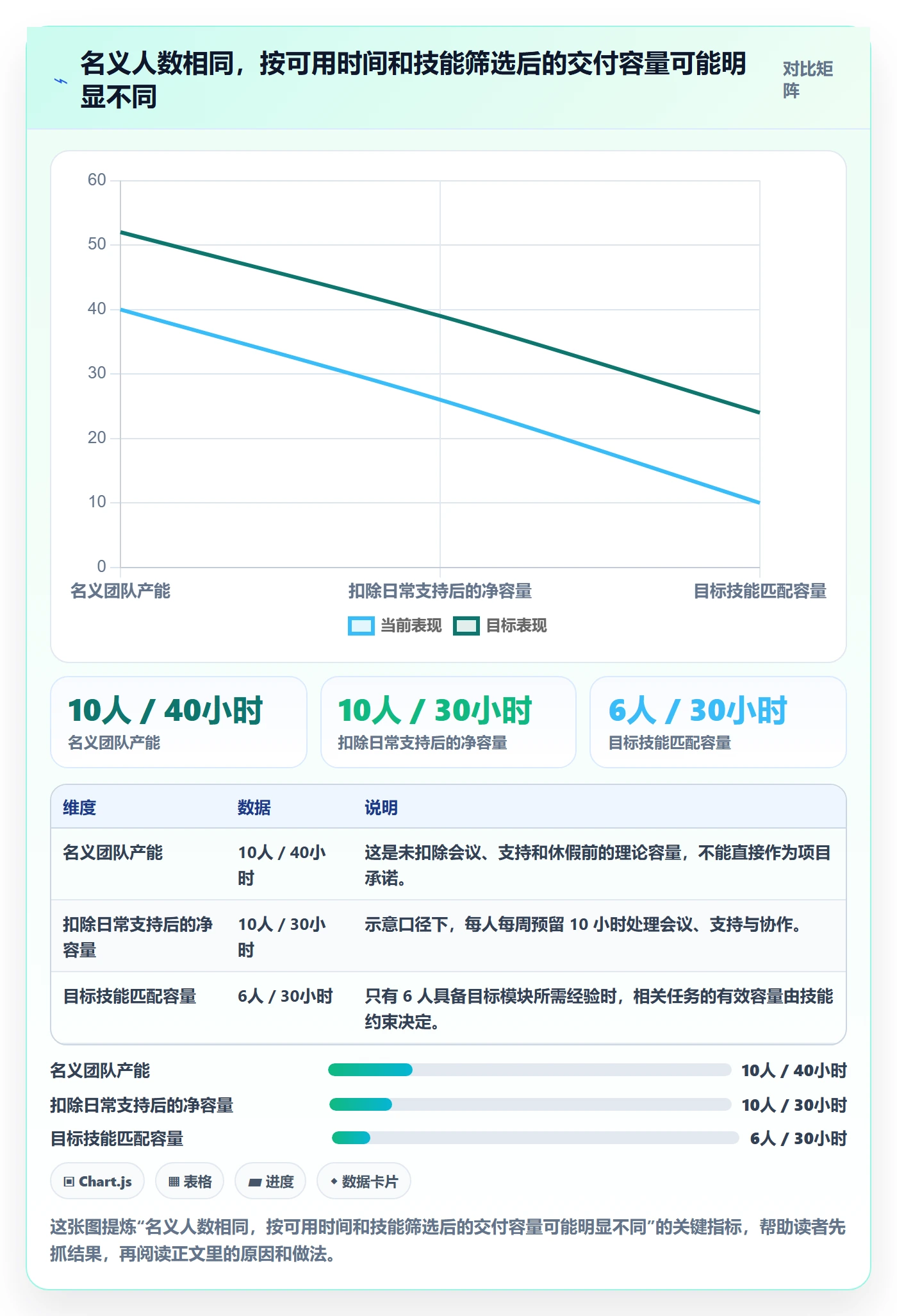资源负载落地方案：项目经理开展人力资源计划的效率提升案例解析