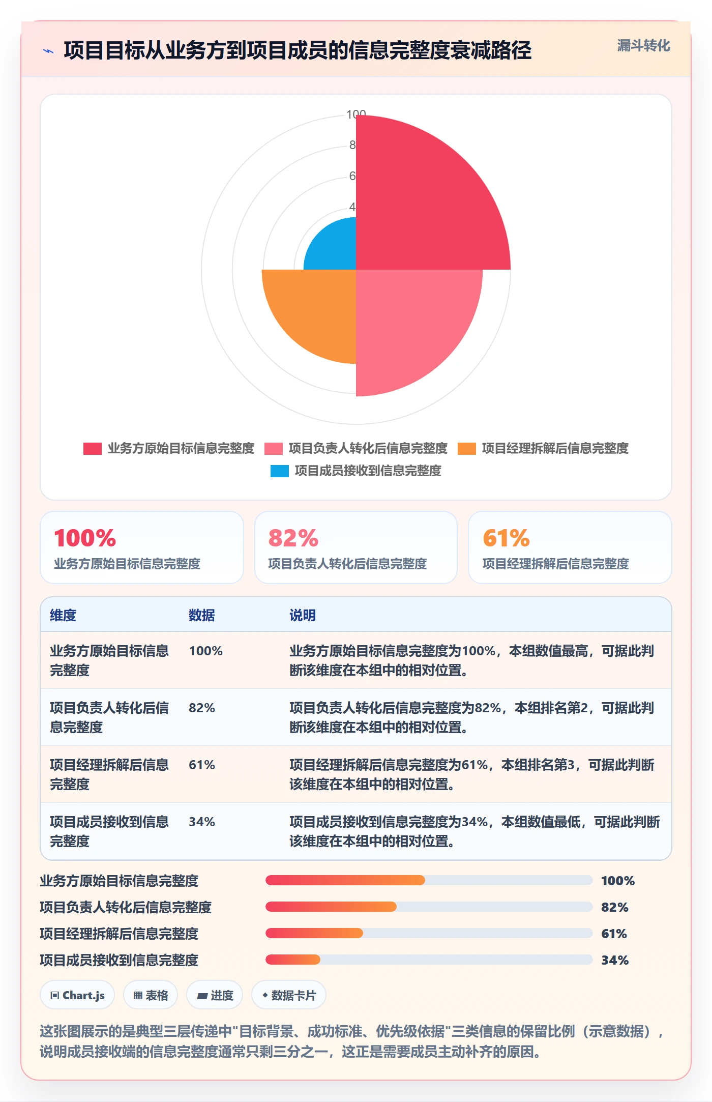 目标拆解管理指南:项目成员如何做好项目目标,效率提升全流程