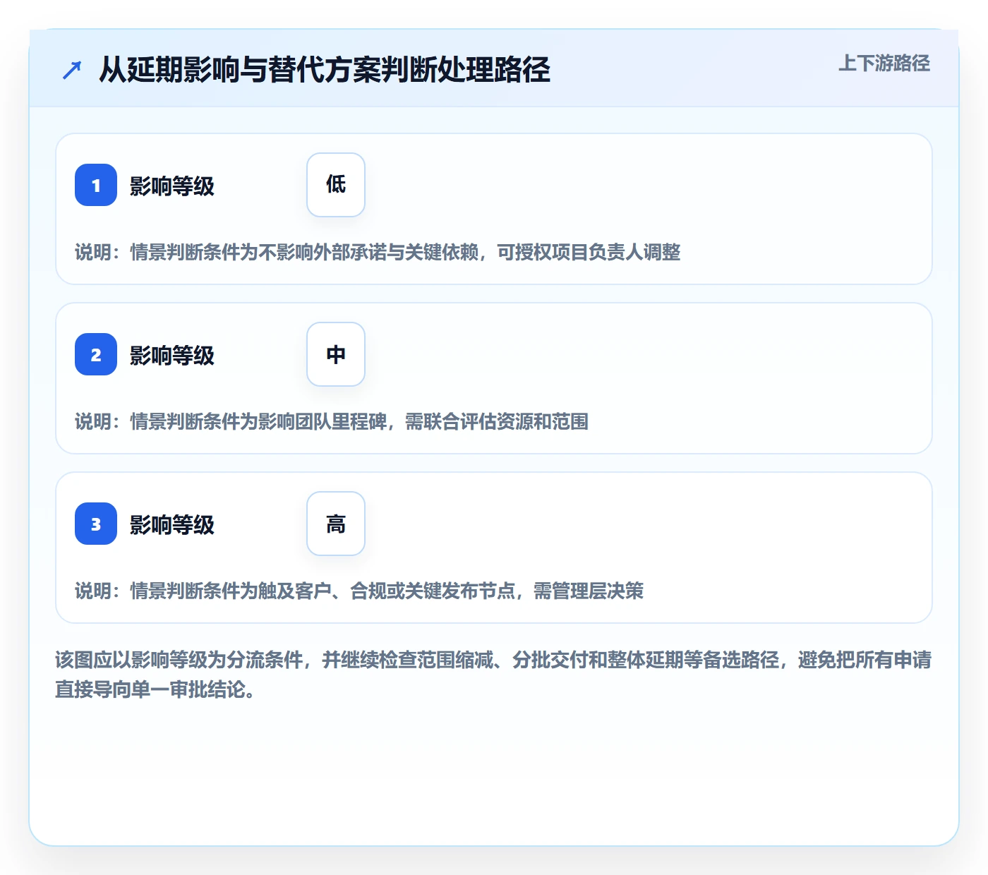延期审批管理指南:企业管理者如何做好延期管理,流程优化全流程