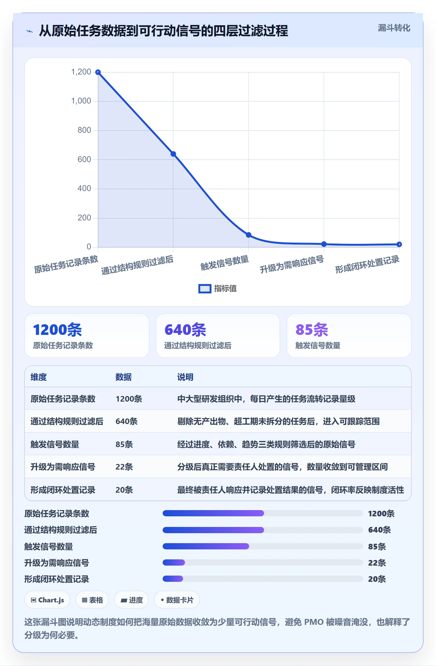 动态管理指南：PMO如何做好进度跟踪，制度设计全流程