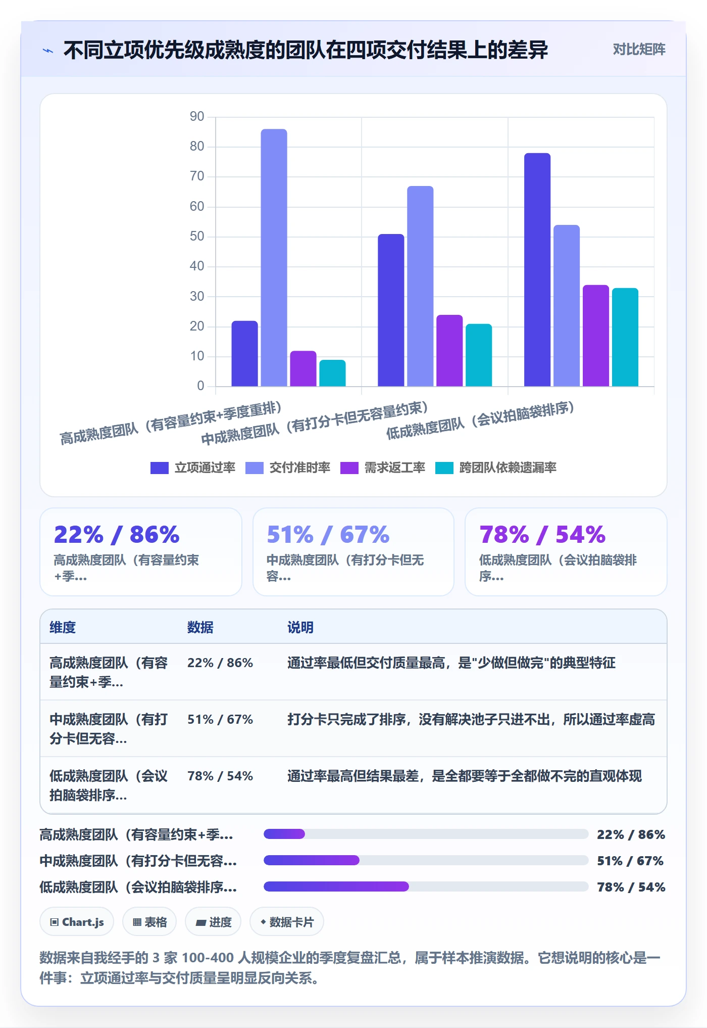 项目立项优先级教程：项目成员实操方法，避坑指南