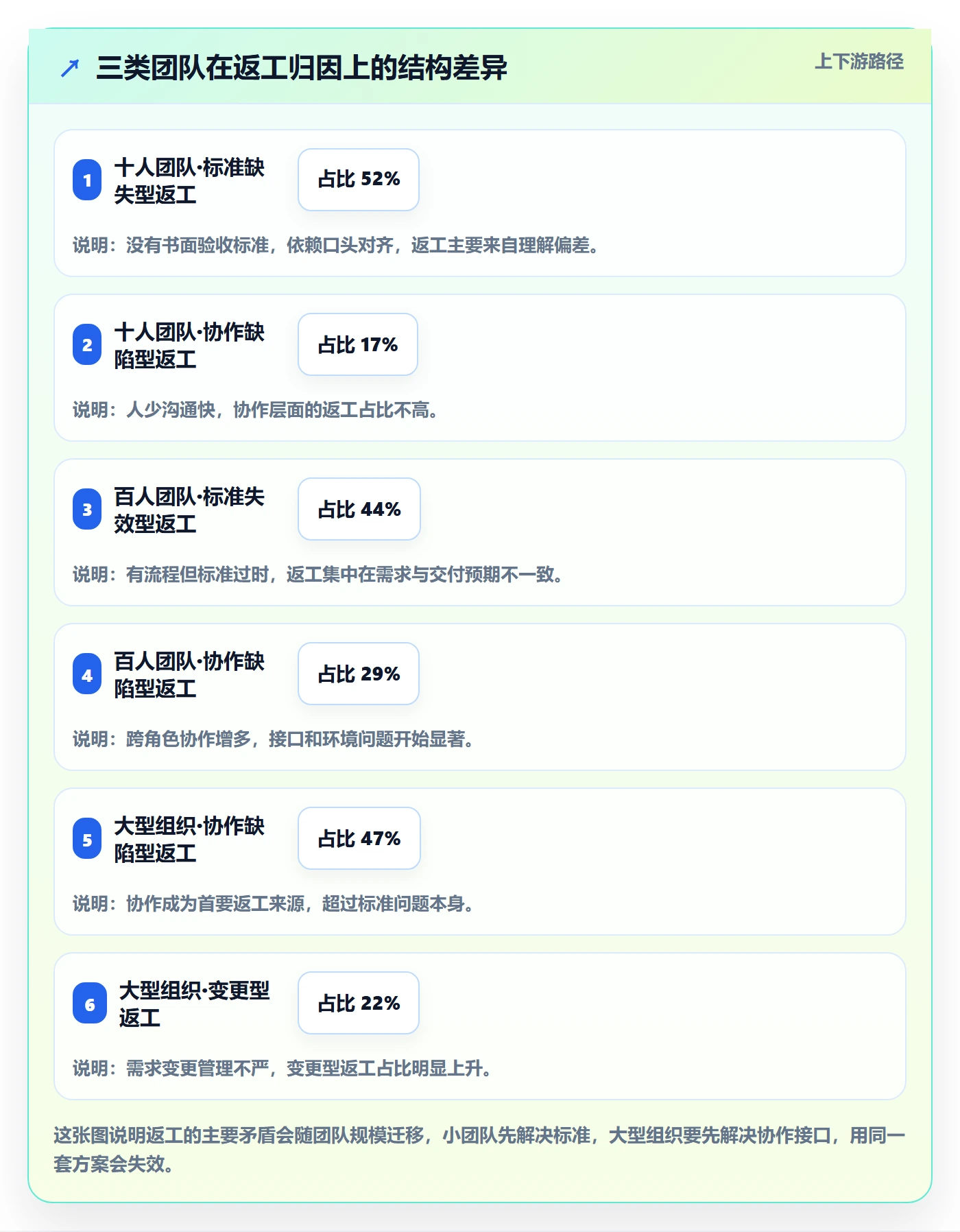 返工流程与规范：项目成员任务验收最佳实践关键指标