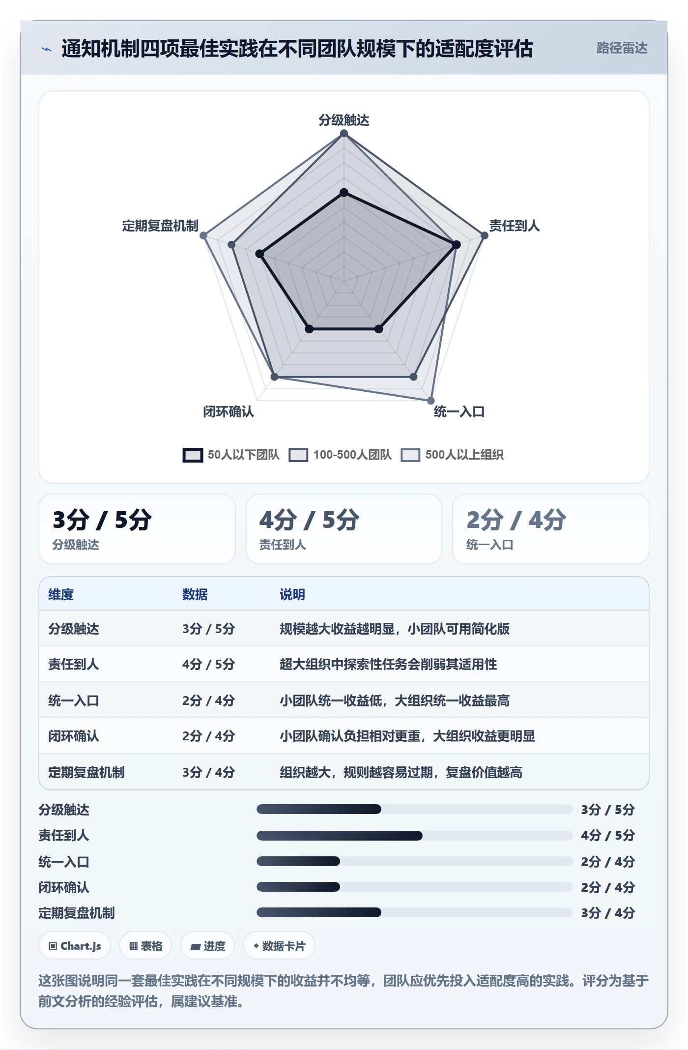 消息通知最佳实践:跨部门团队任务提醒协同管理,常见问题