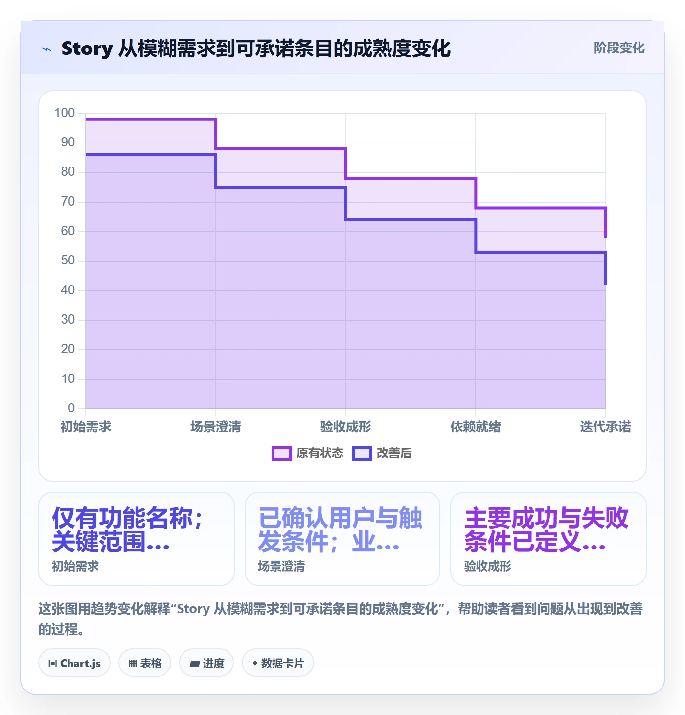 Story落地方案：实施团队开展敏捷项目的落地方案案例解析