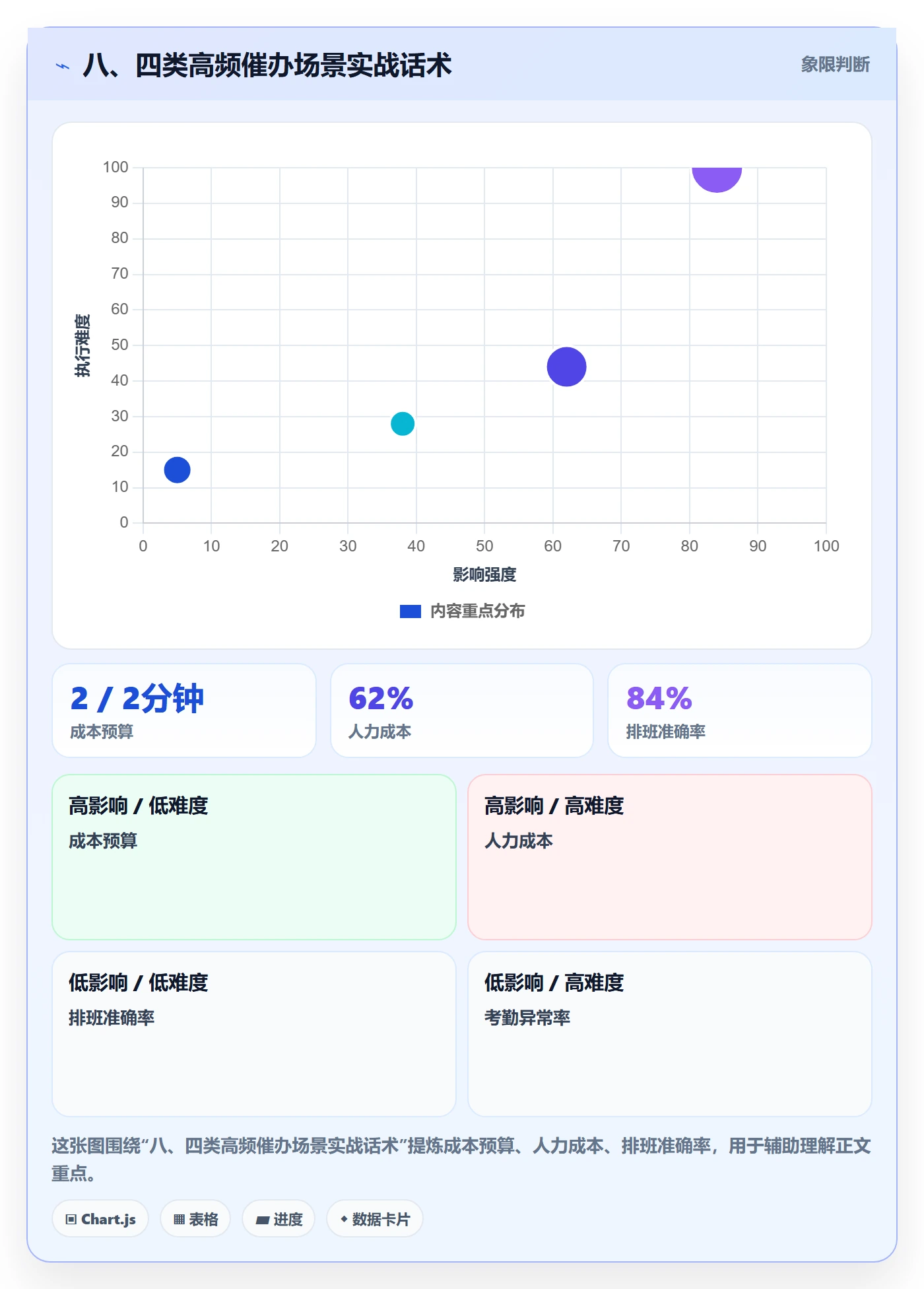 八、四类高频催办场景实战话术