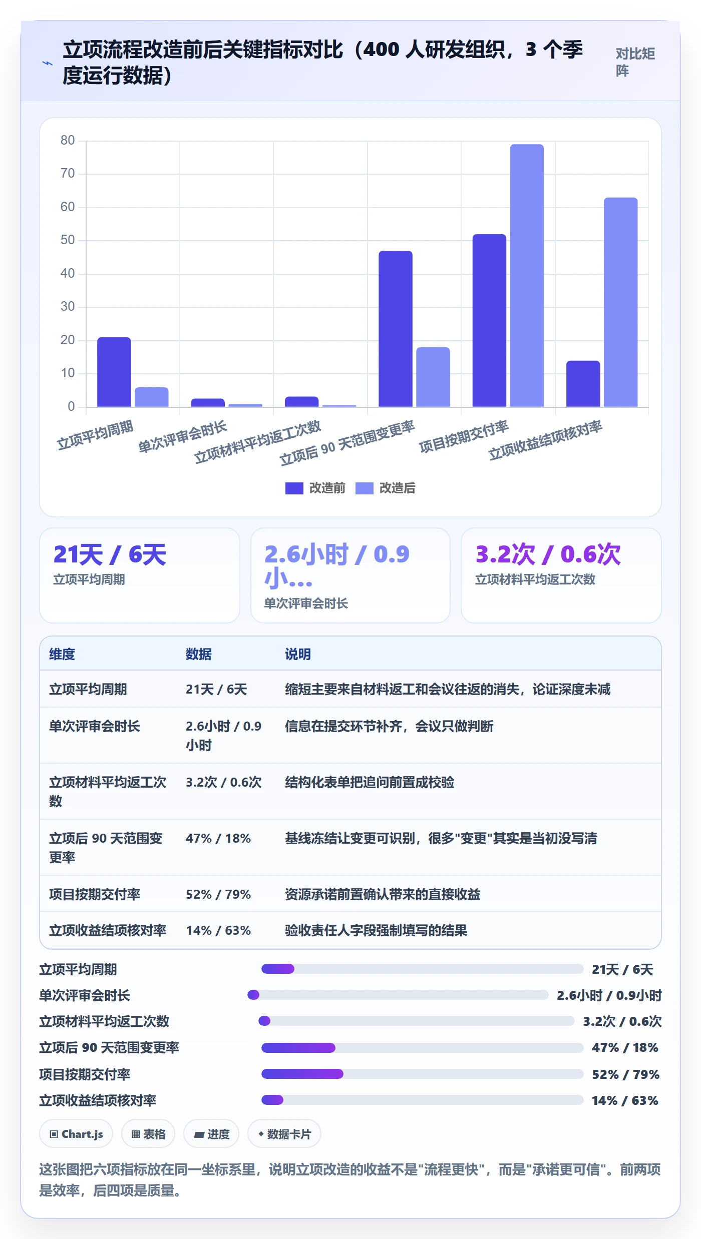 立项管理指南：管理层如何做好项目立项，效率提升全流程