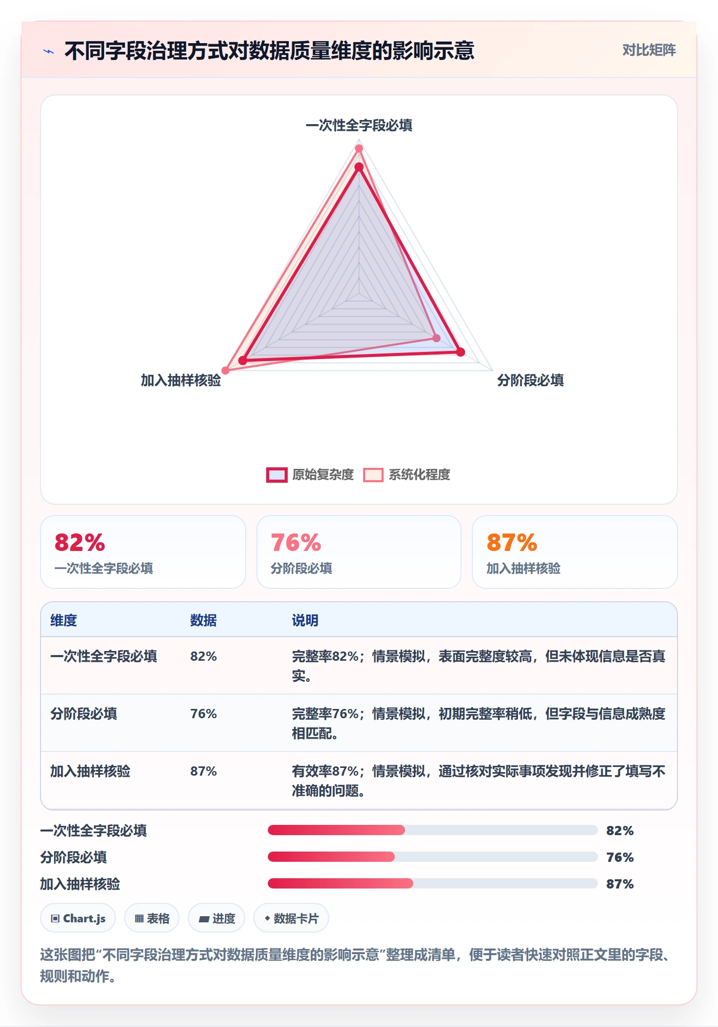 列表视图如何做好字段配置?PMO流程优化与操作步骤