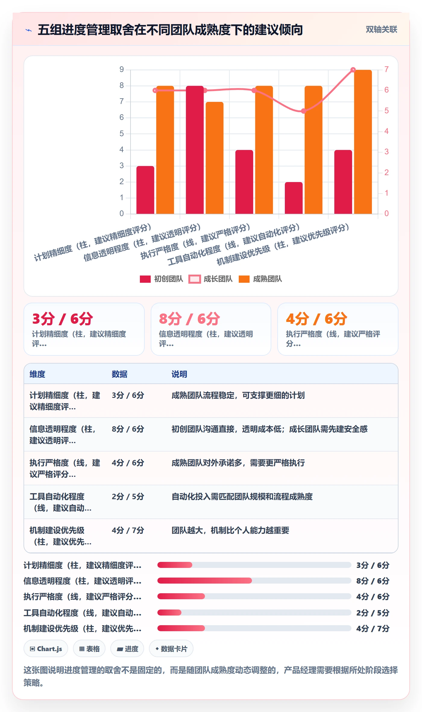 项目进度最佳实践:产品经理进度管理流程优化,常见问题