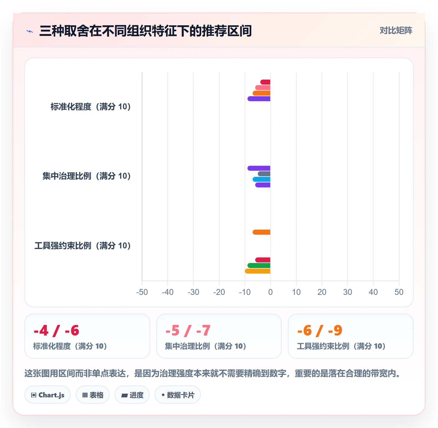模板复用管理方法大全:项目负责人项目模板风险控制落地清单