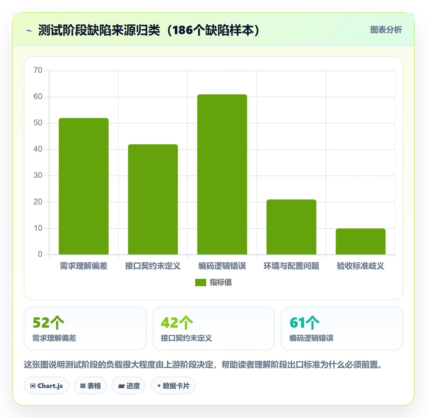 阶段任务实操方法:项目负责人提升项目阶段效率的入门指南方法与模板