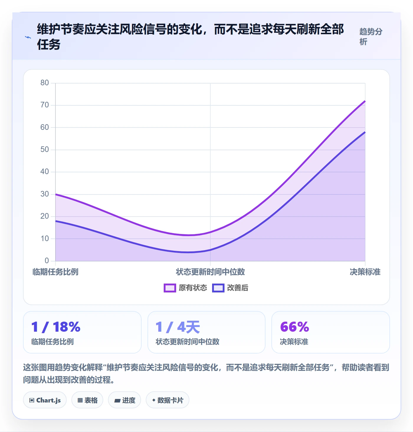 日历视图如何做好任务日历?管理层入门指南与操作步骤