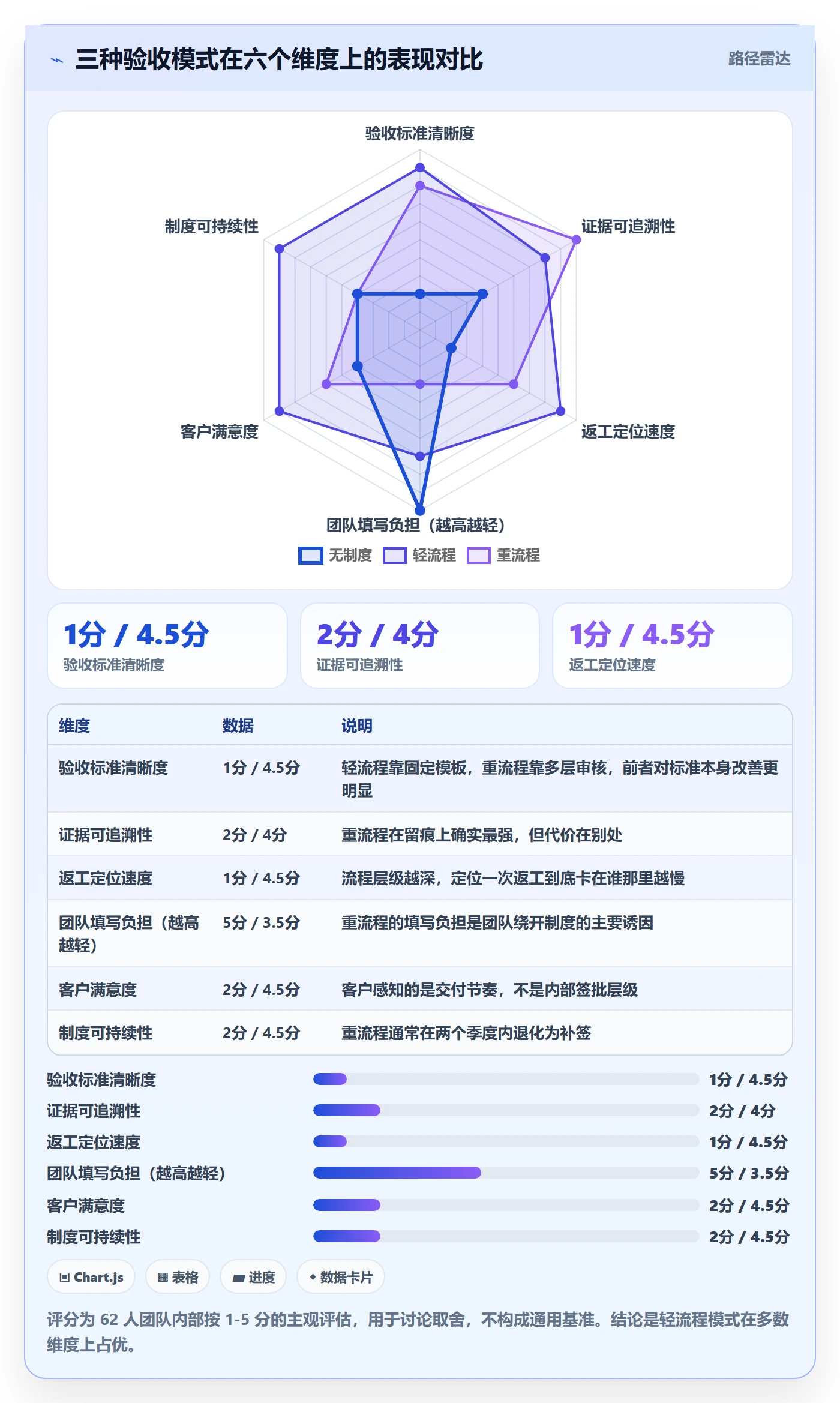 返工流程与规范:实施团队任务验收制度设计关键指标