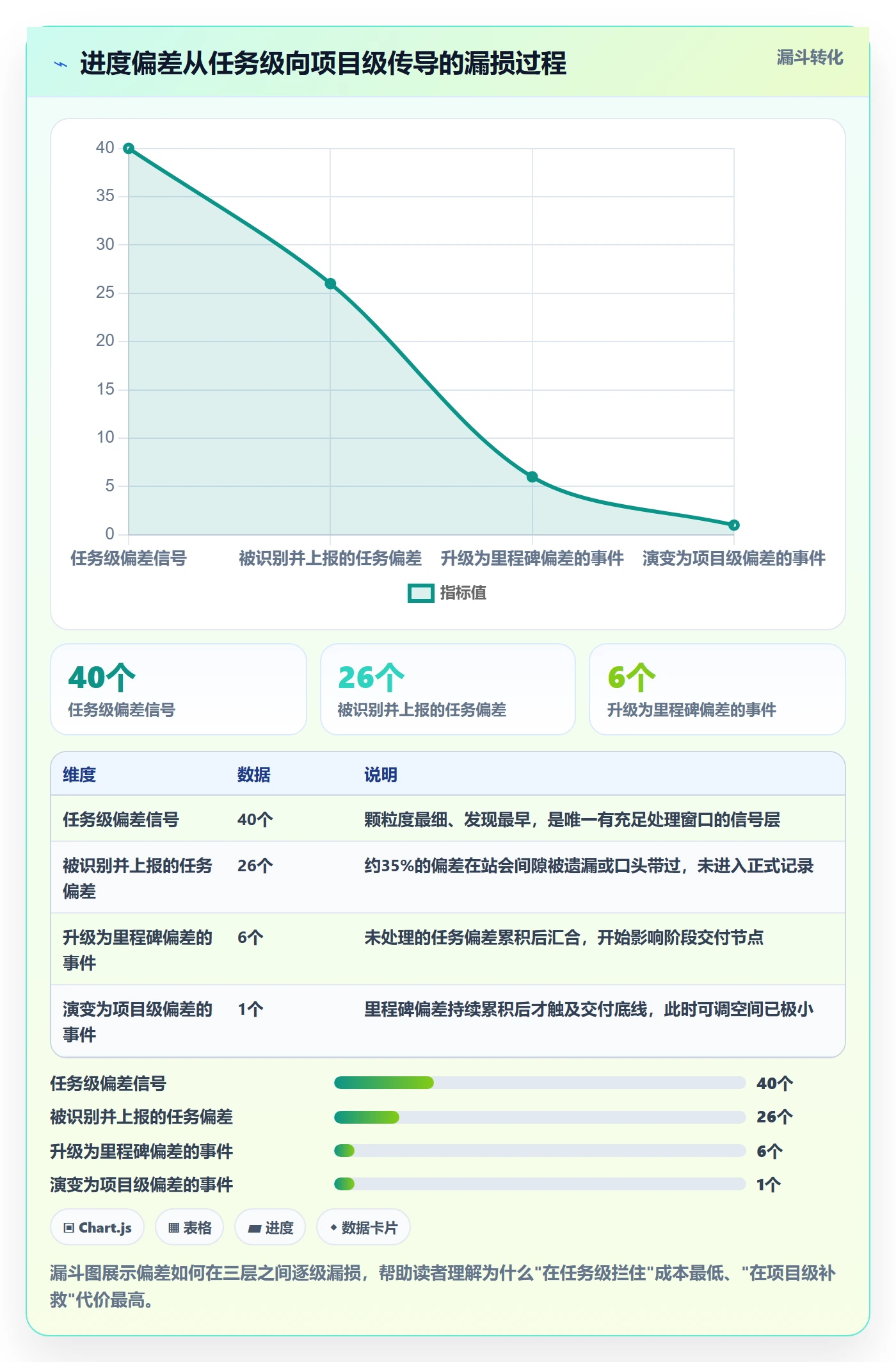 进度管理如何做好进度偏差?项目经理最佳实践与操作步骤