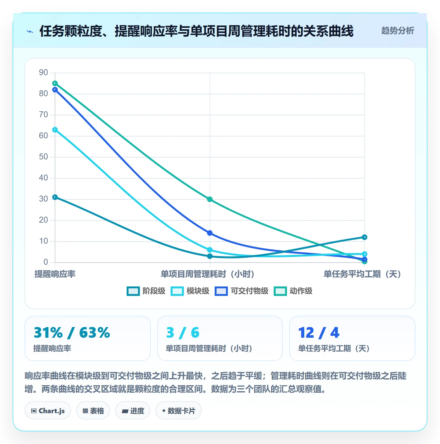 任务提醒如何做好督办？实施团队效率提升与操作步骤
