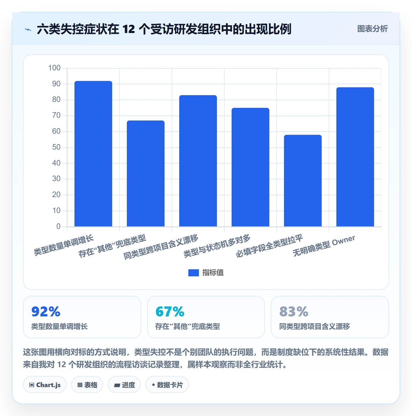 任务类型管理方法大全:企业管理者任务属性制度设计落地清单