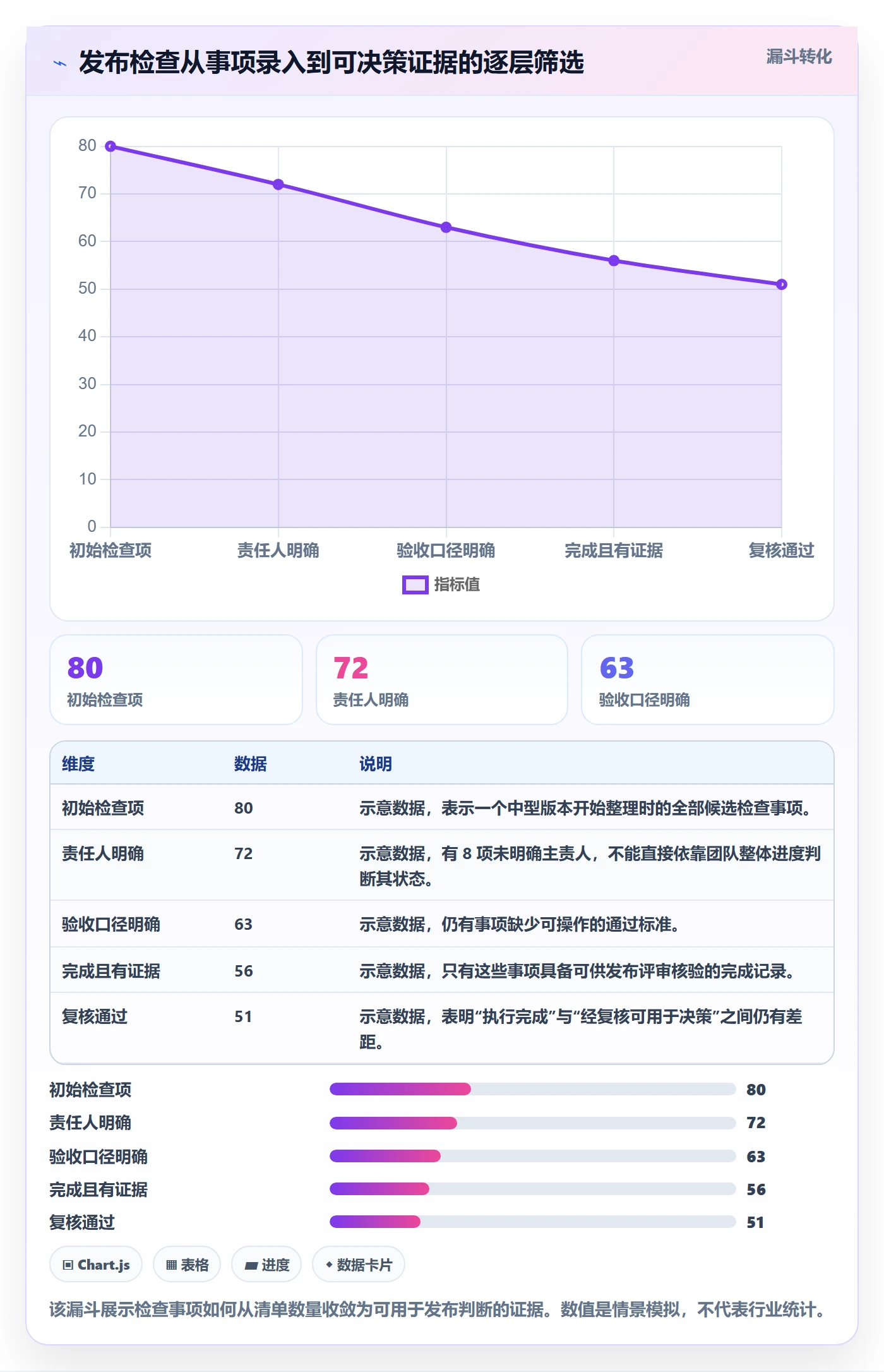 发布管理如何做好发布检查？项目成员数据分析与操作步骤