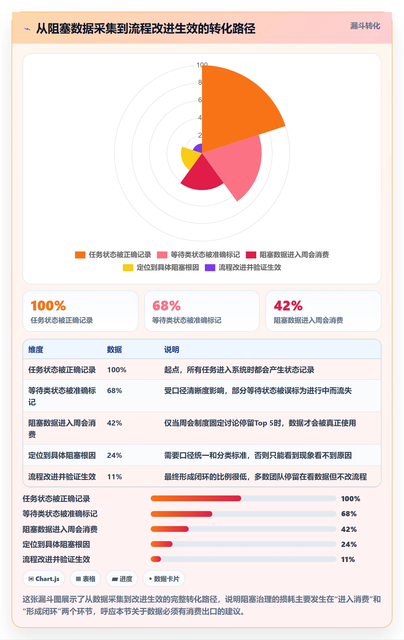 任务执行阻塞教程:项目负责人数据分析,避坑指南