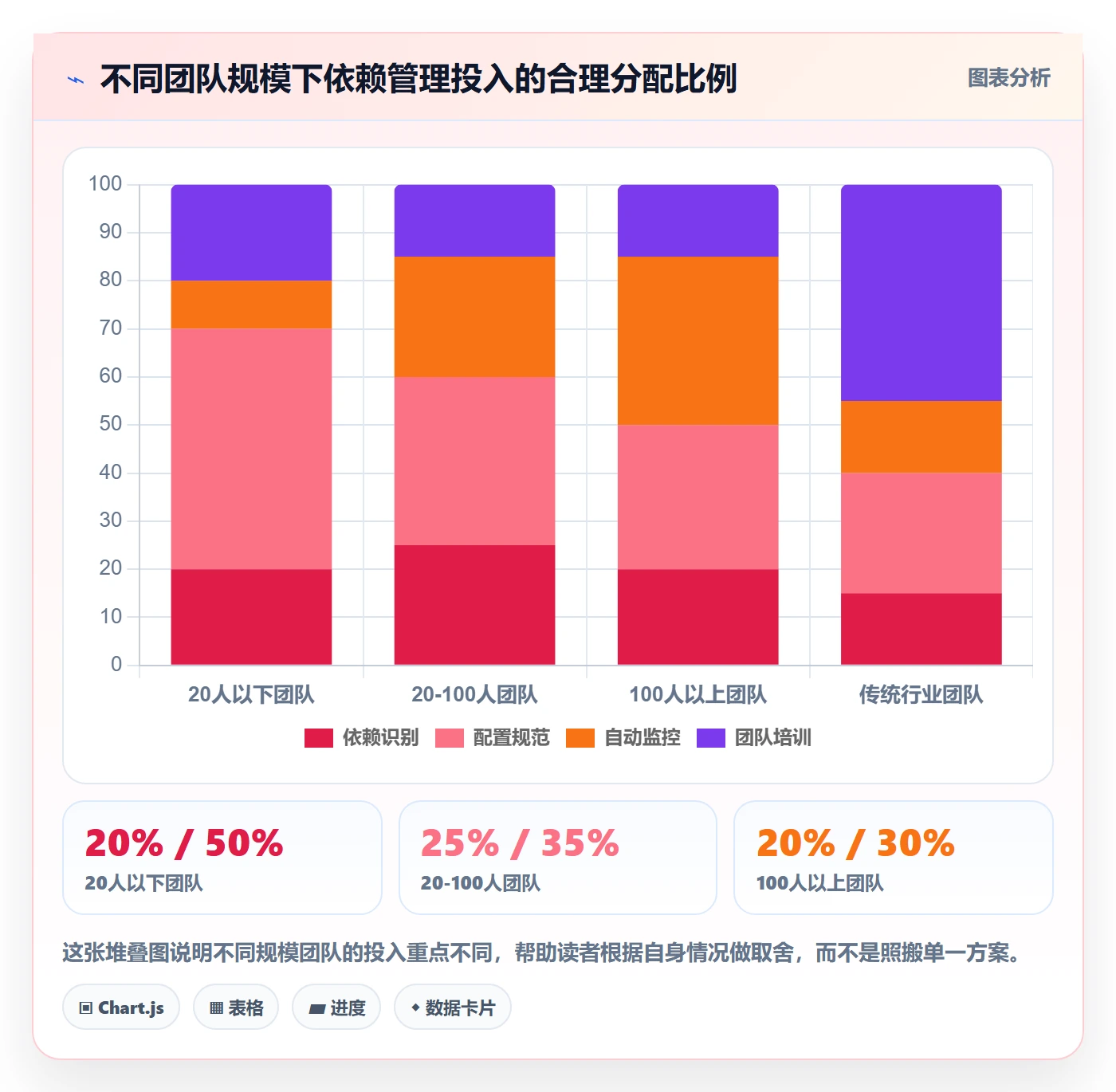 任务依赖SF全流程:项目成员数据分析与一文讲清