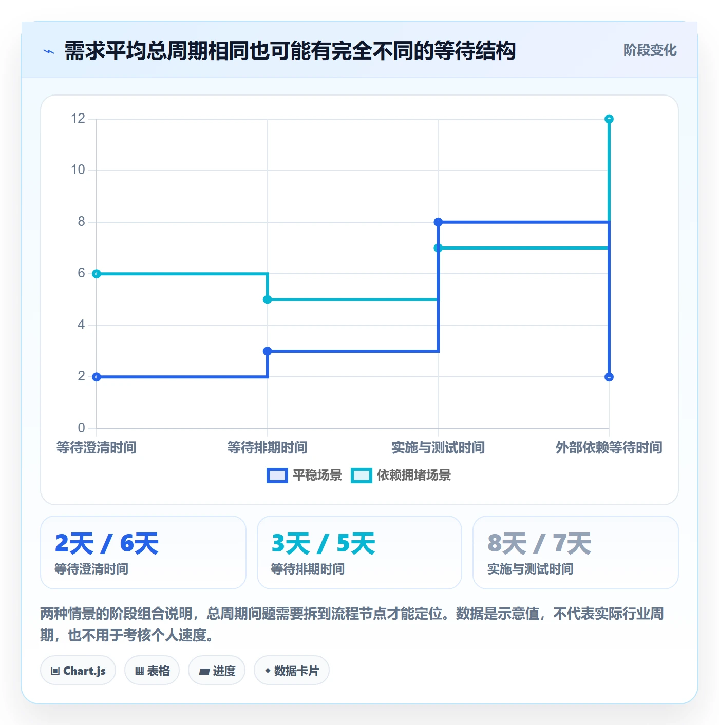 需求排期怎么做？项目负责人制度设计：需求排期从0到1