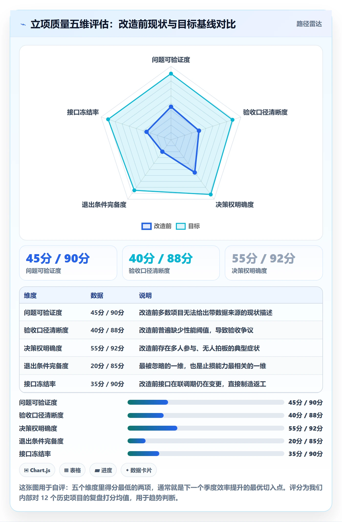 项目成员怎么做?研发团队效率提升:项目立项从0到1