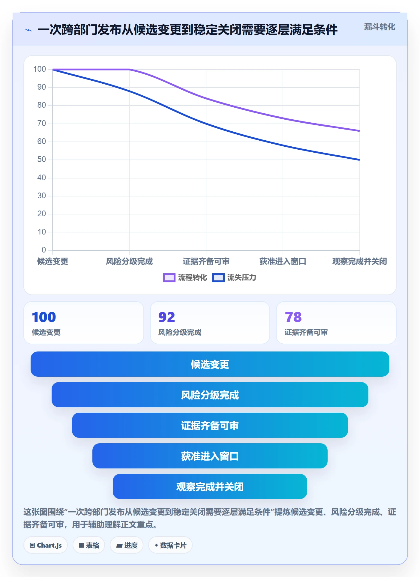 发布审批流程与规范:跨部门团队发布管理协同管理关键指标