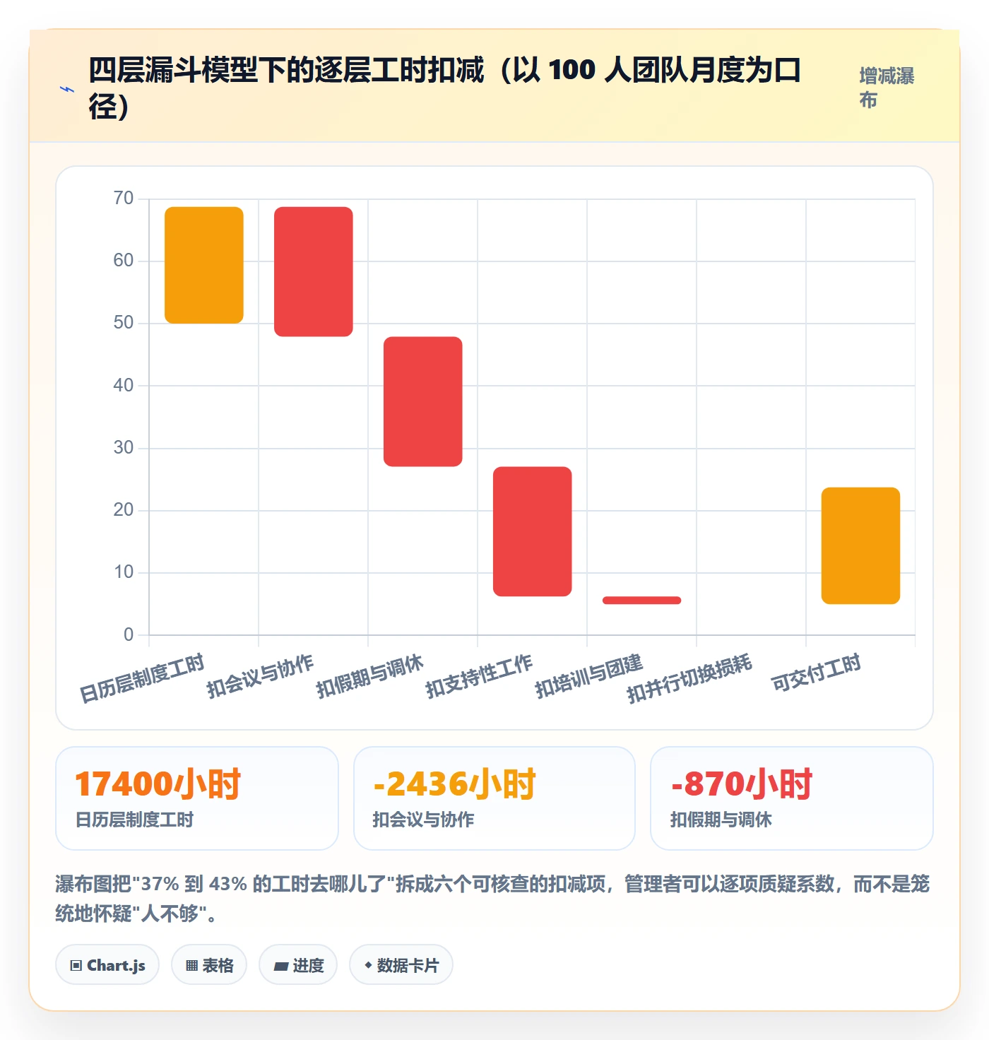可用工时管理指南：研发团队如何做好人力资源计划，数据分析全流程