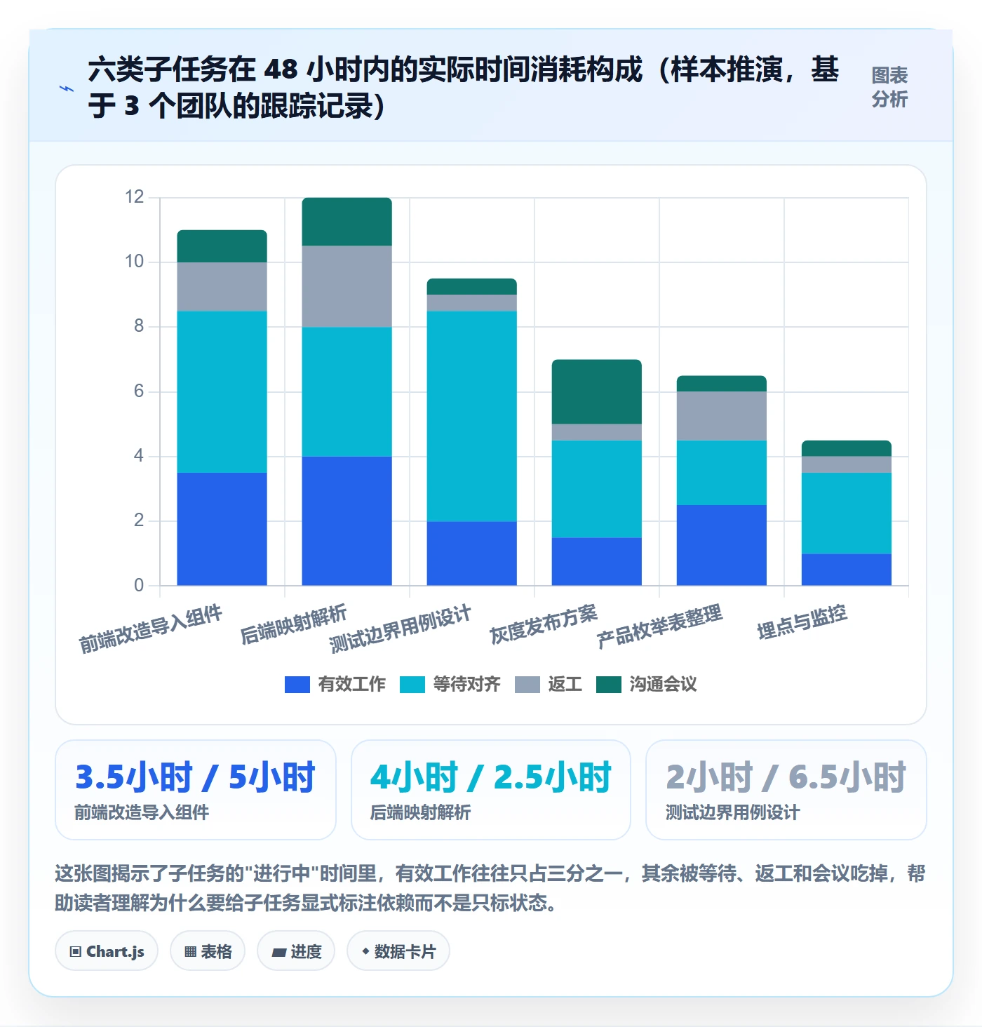 子任务管理指南:产品经理如何做好任务管理,协同管理全流程