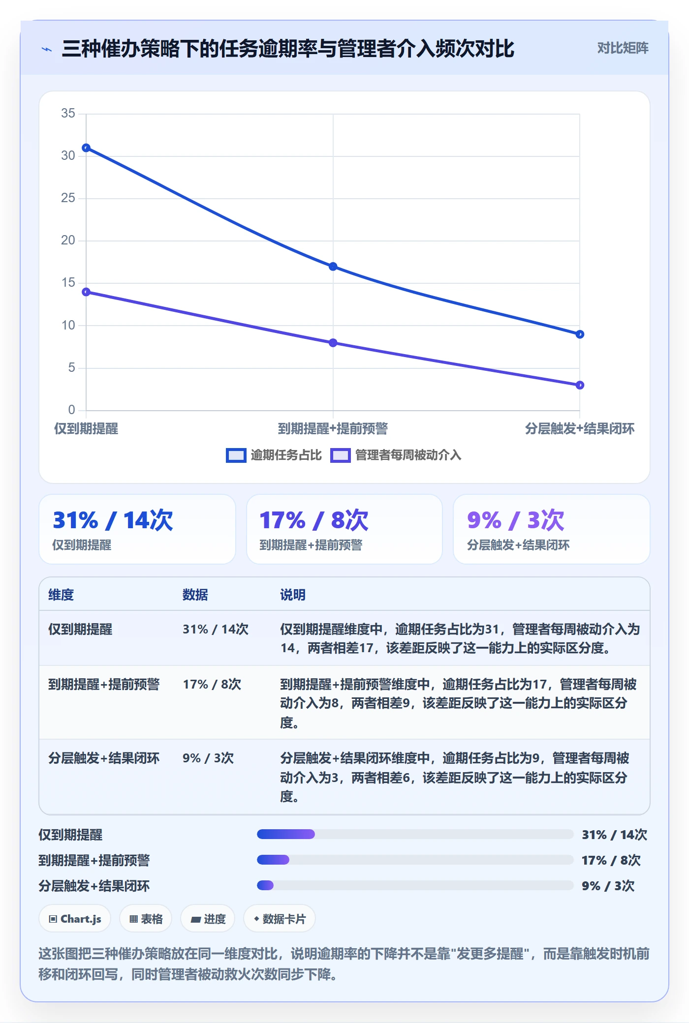 任务提醒如何做好催办？企业管理者协同管理与操作步骤