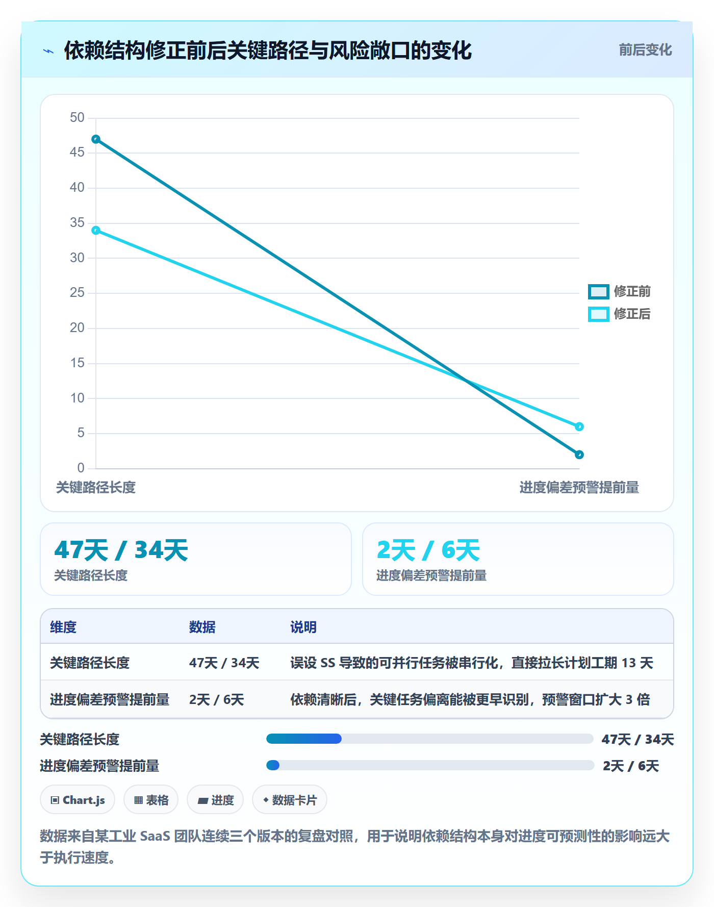 SS最佳实践:项目负责人任务依赖入门指南,常见问题