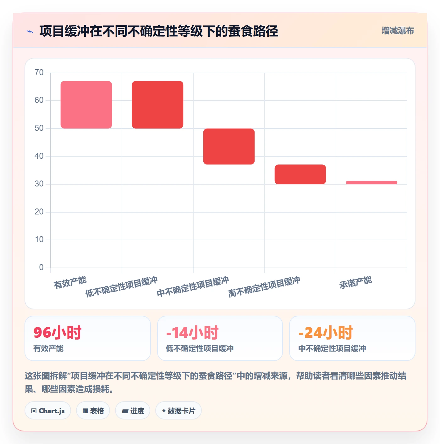 可用工时最佳实践:研发团队人力资源计划风险控制,常见问题