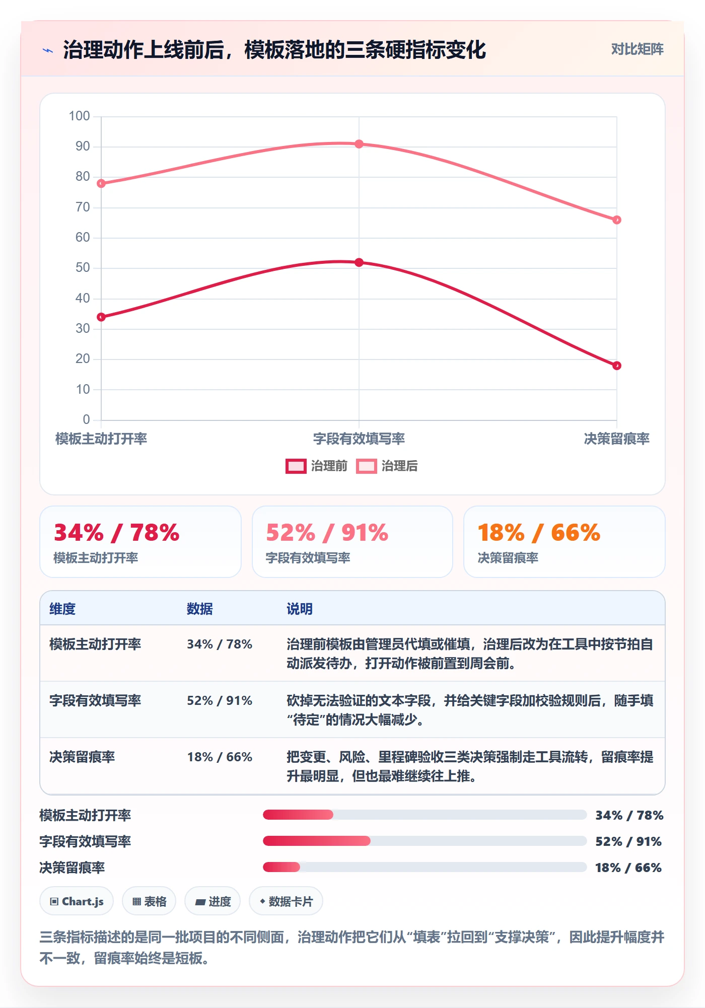 标准项目管理方法大全：企业管理者项目模板落地方案落地清单