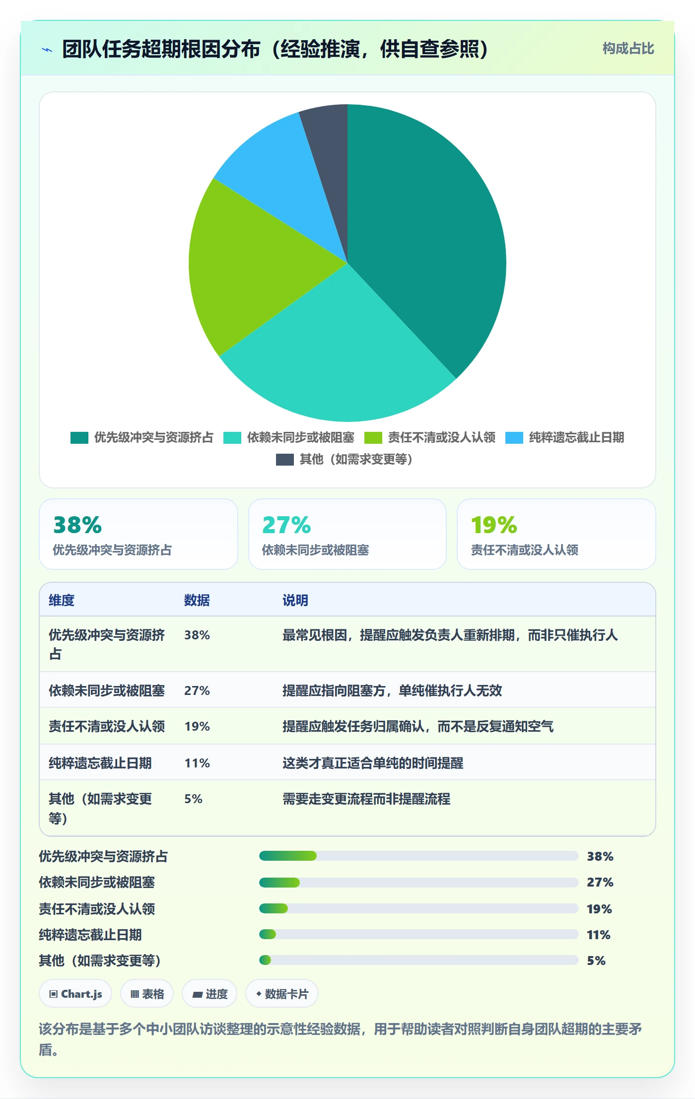 任务提醒超期提醒教程：实施团队协同管理，避坑指南