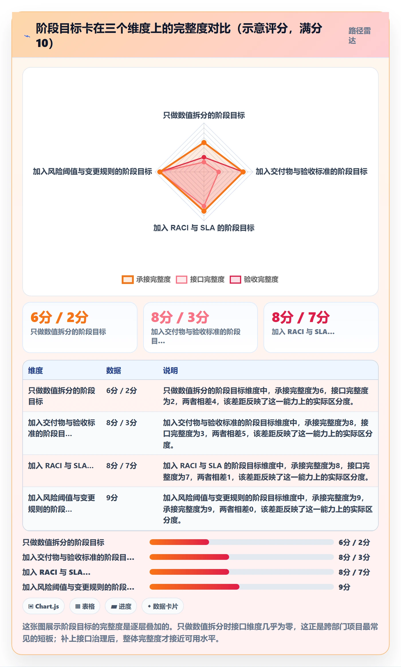 项目目标如何做好阶段目标?跨部门团队流程优化与操作步骤