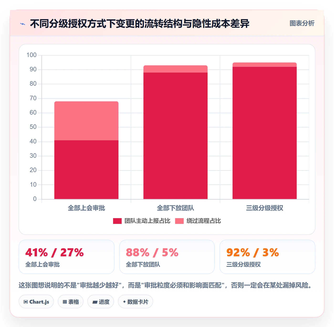 计划调整怎么做?研发团队风险控制:项目规划从0到1