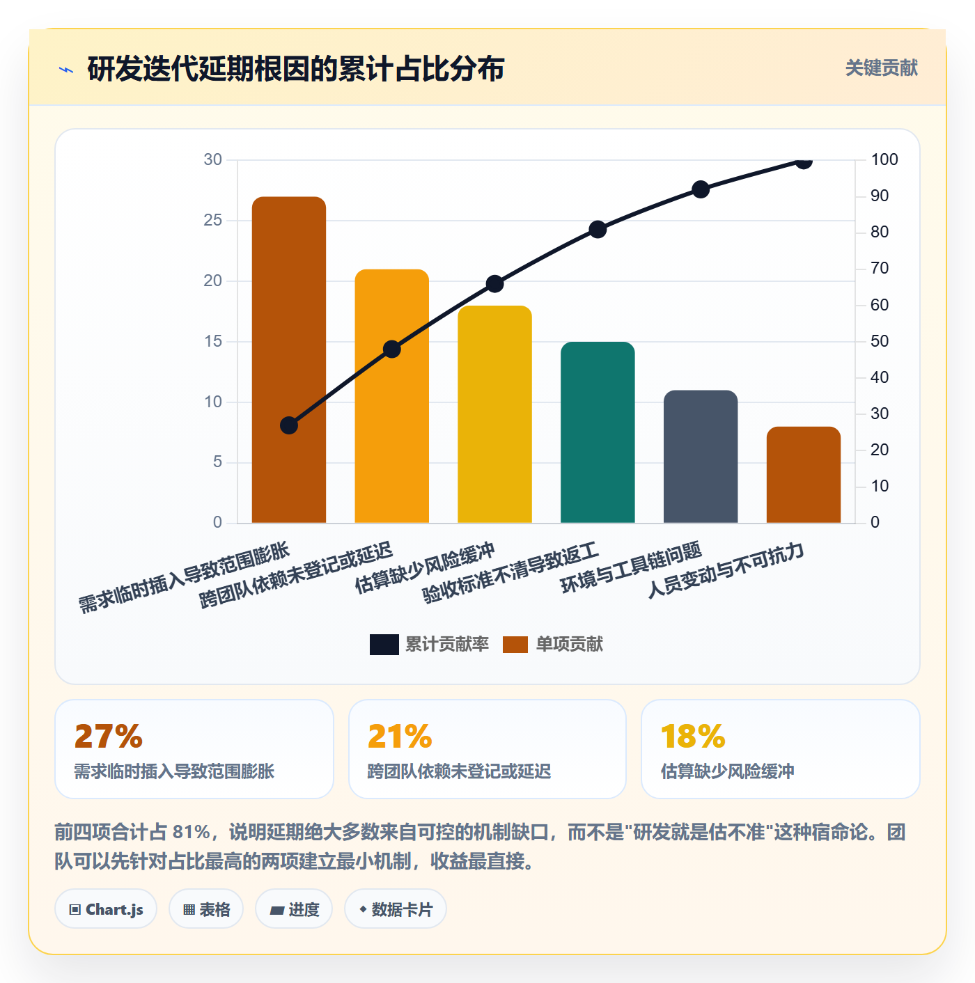 工作计划管理指南:研发团队如何做好项目规划,协同管理全流程