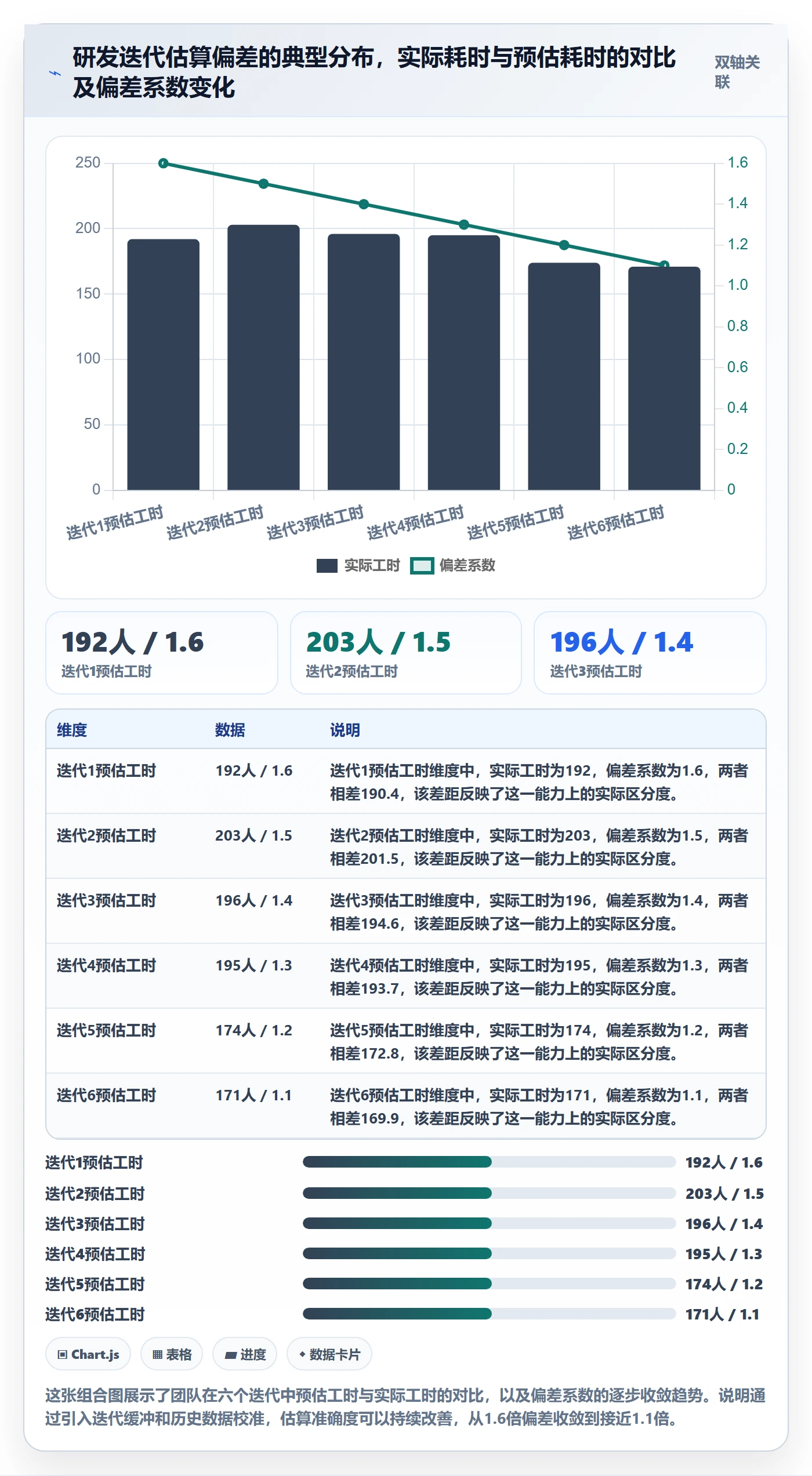 项目进度最佳实践:研发团队进度管理入门指南,常见问题