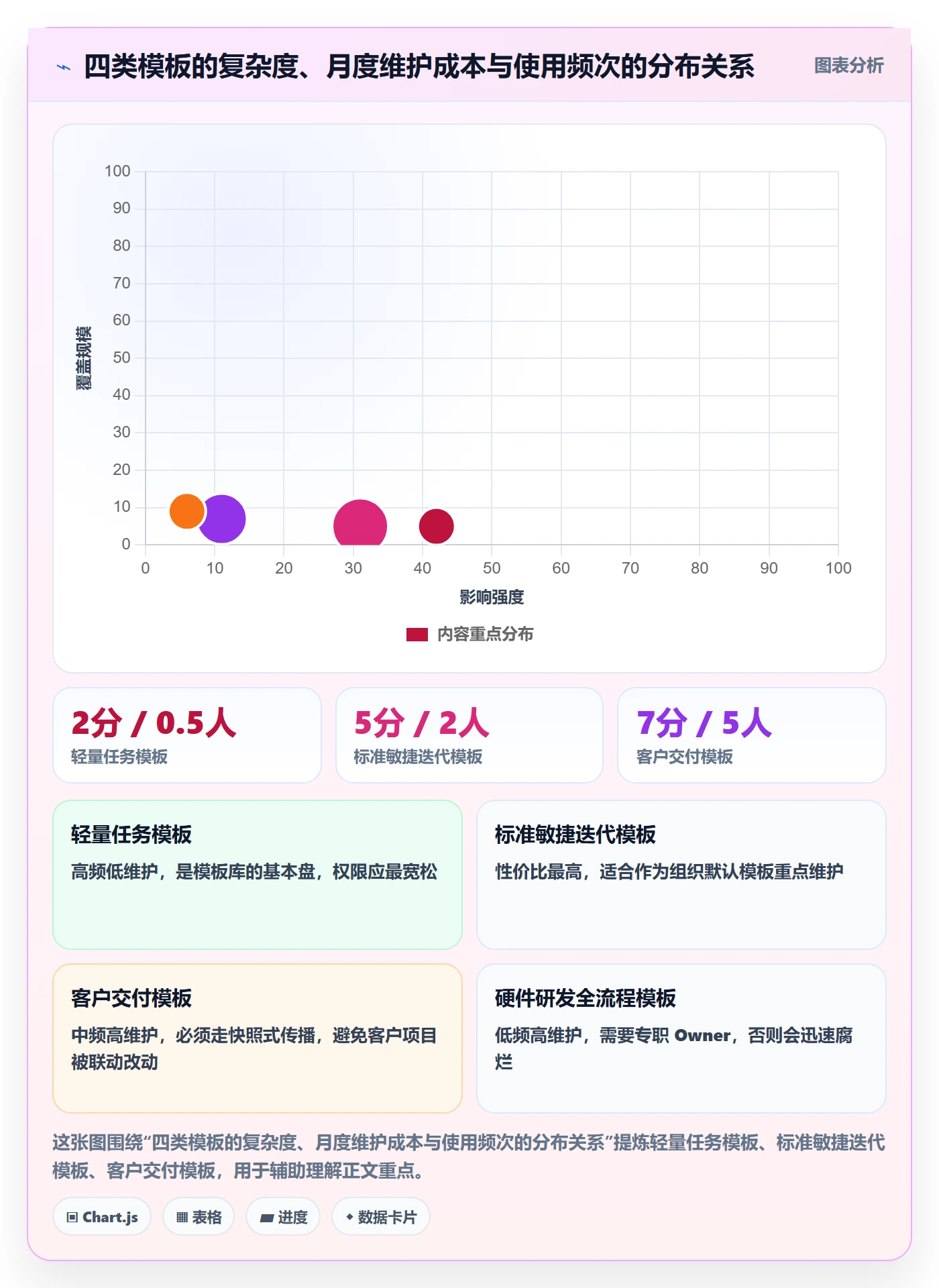 模板权限最佳实践:项目成员项目模板制度设计,常见问题