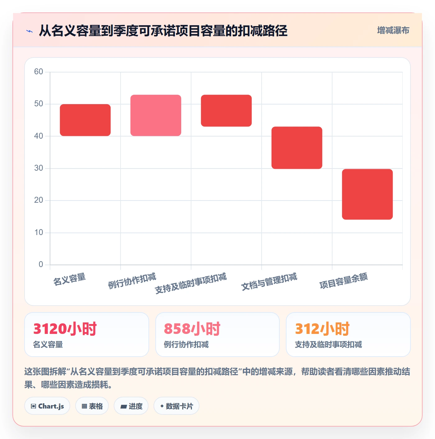资源负载最佳实践:产品经理人力资源计划数据分析,常见问题