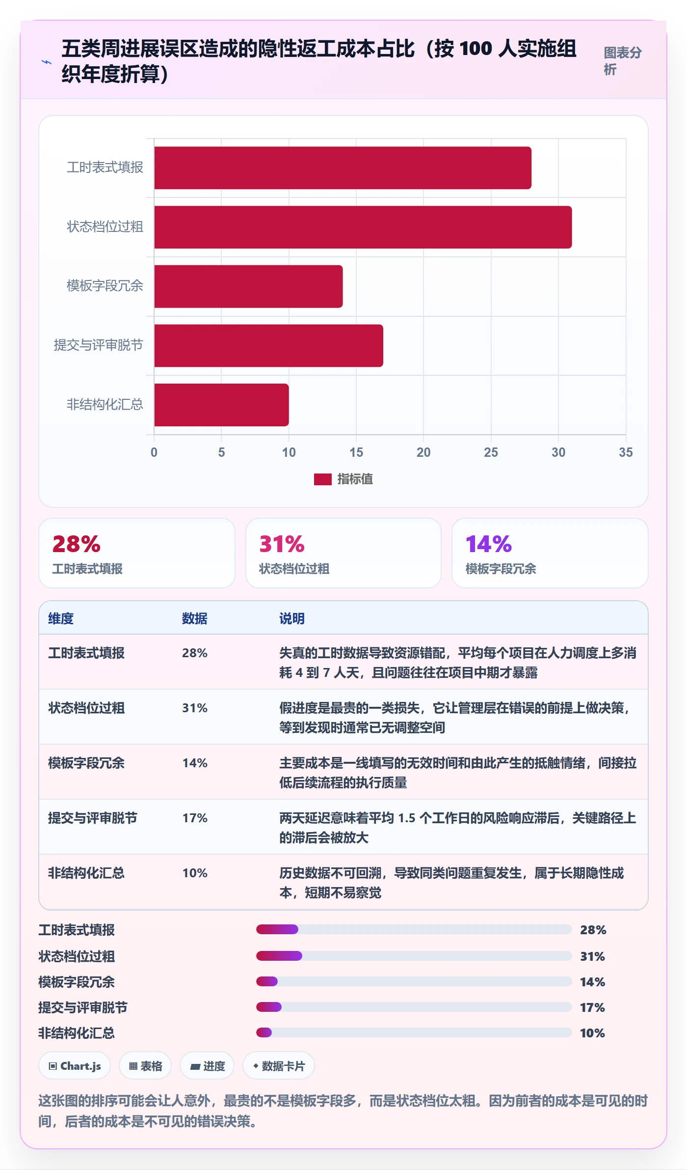 周进展实操方法:实施团队提升进度跟踪效率的流程优化方法与模板