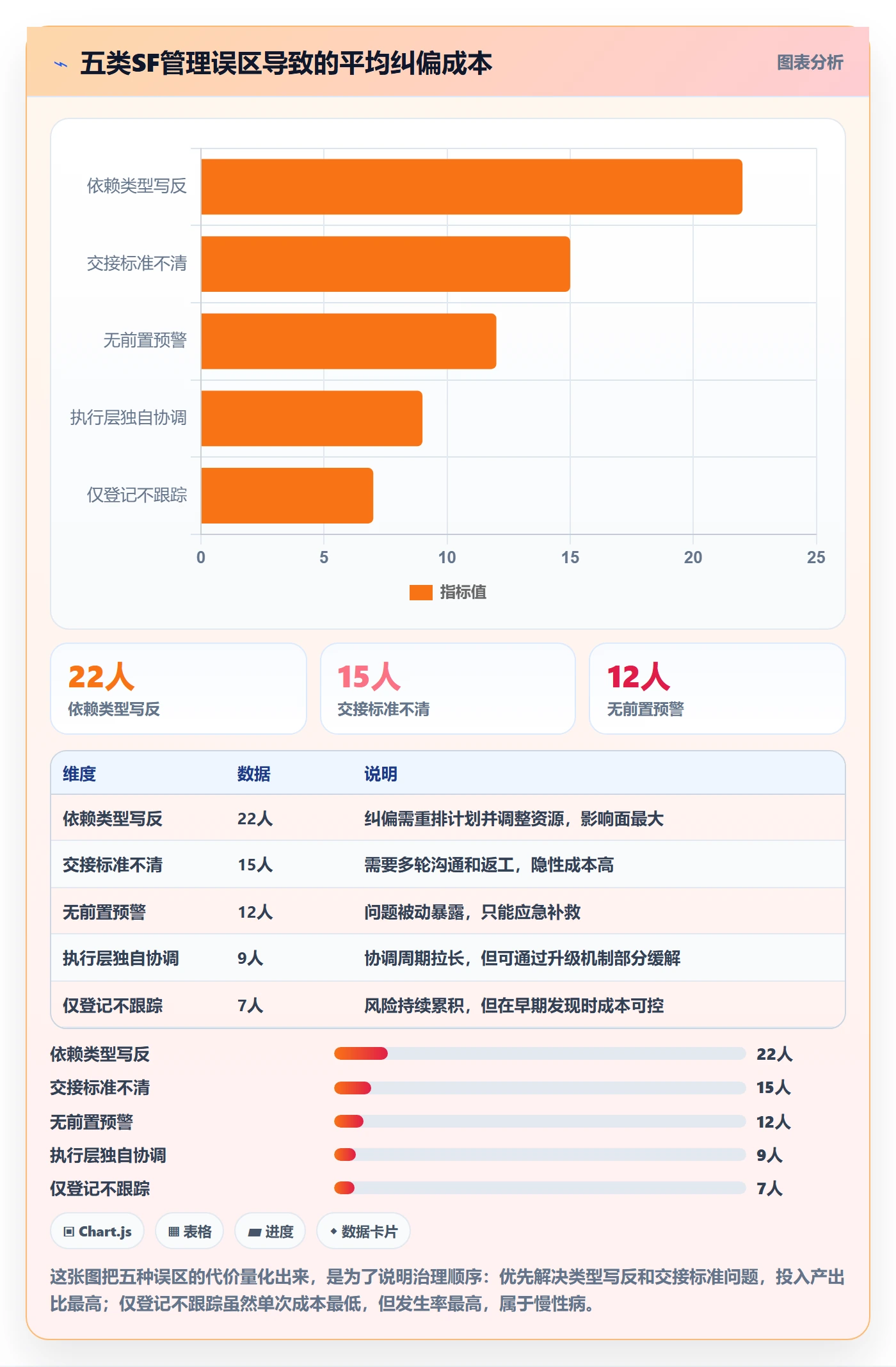 任务依赖SF全流程:管理层落地方案与一文讲清