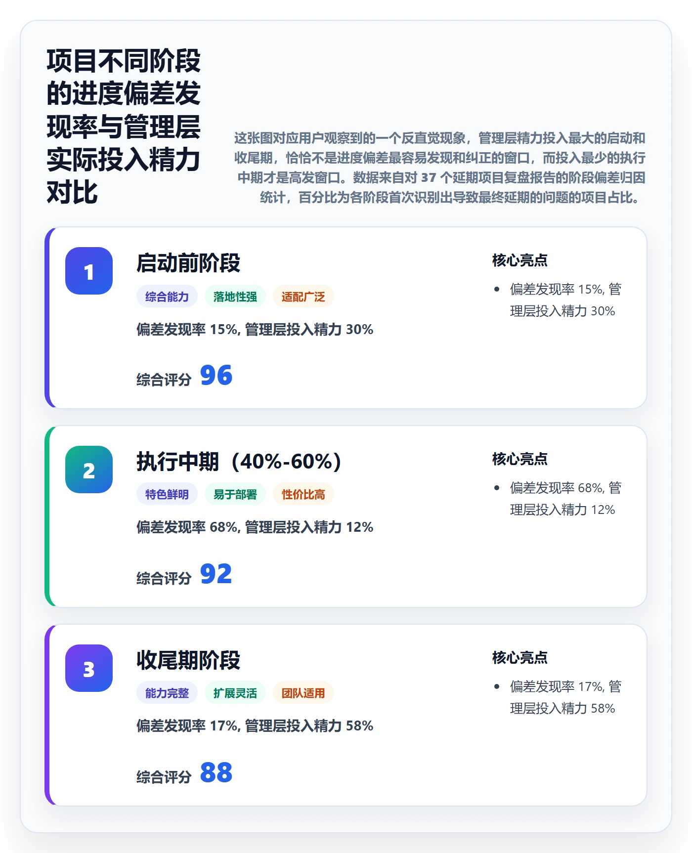 实际进度管理方法大全：企业管理者进度管理风险控制落地清单