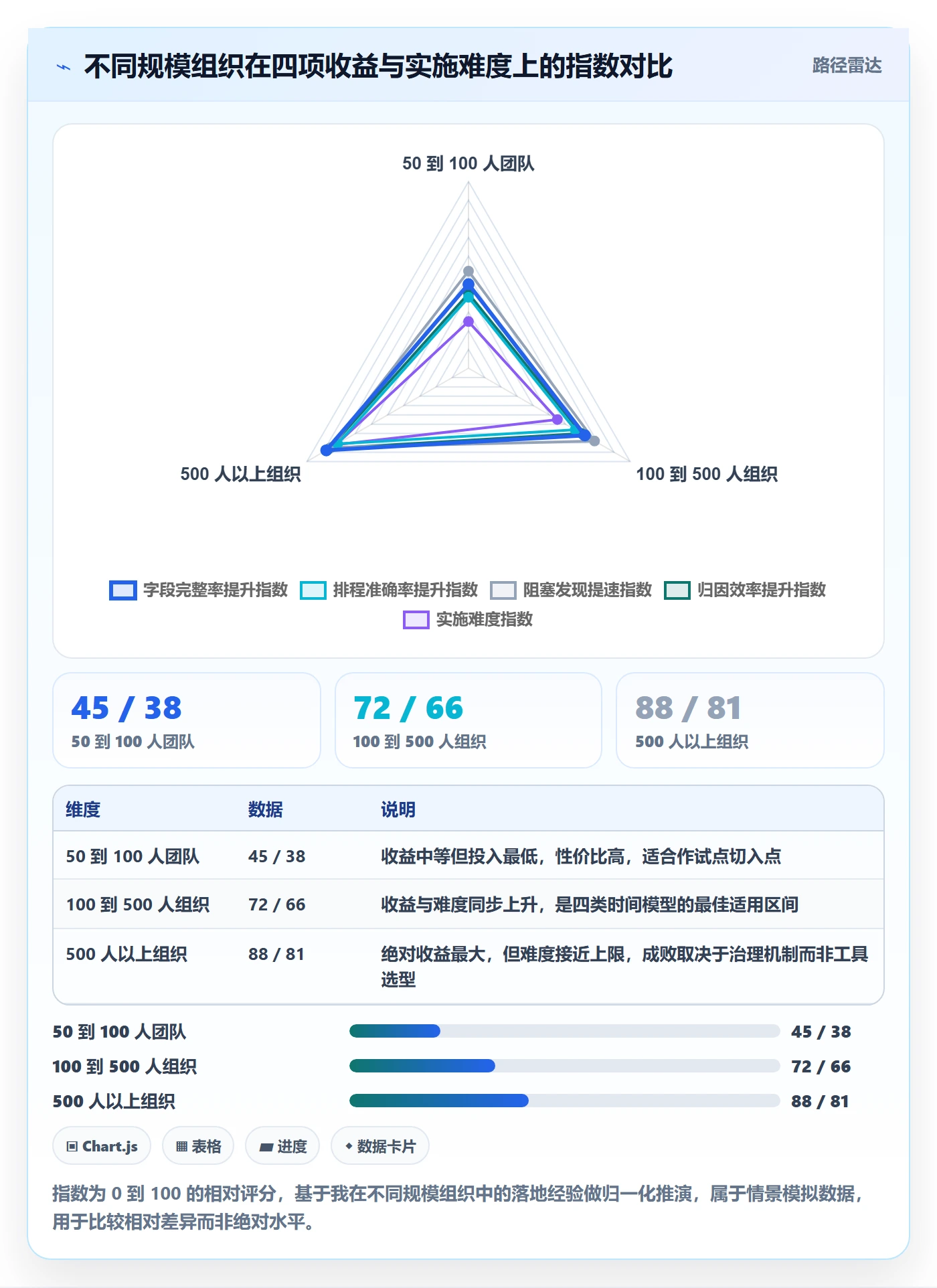 任务属性开始时间全流程:企业管理者流程优化与一文讲清