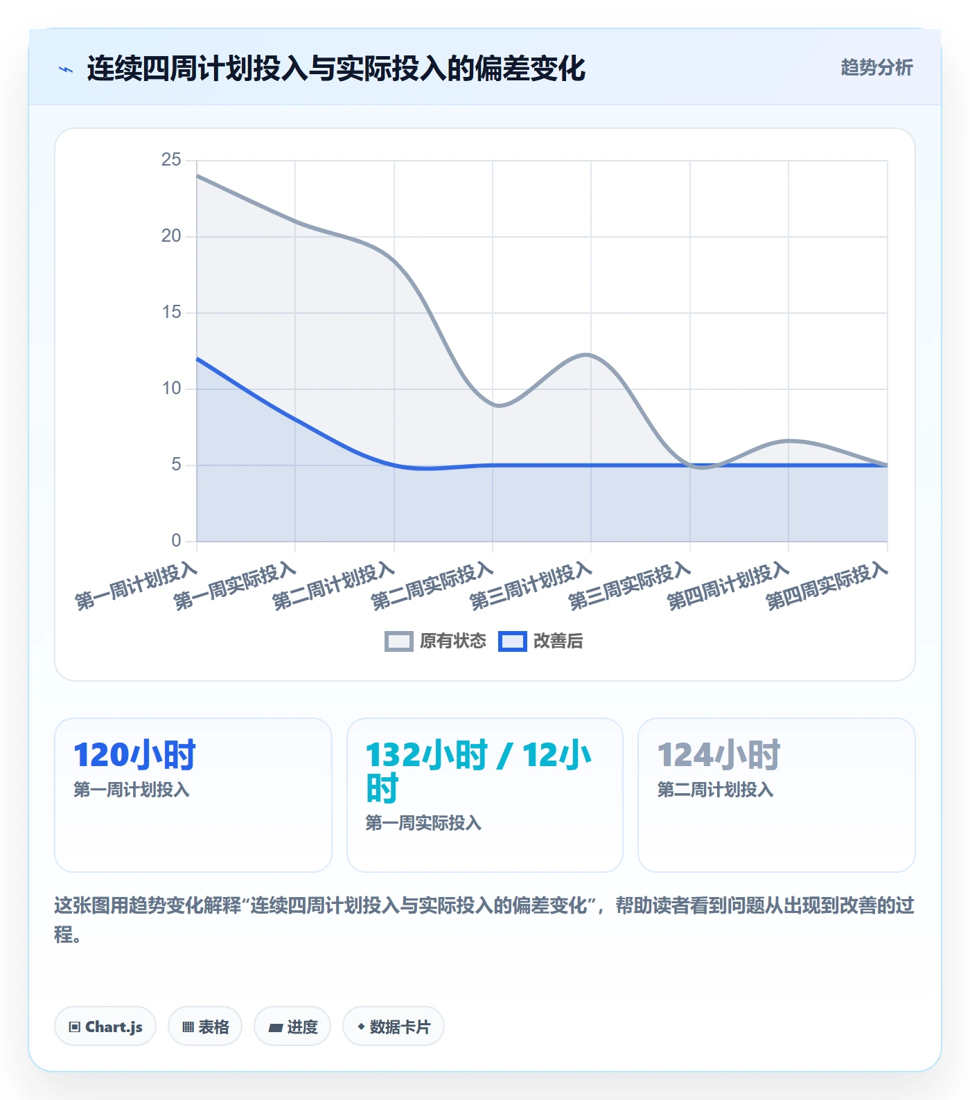 技能怎么做?实施团队入门指南:资源管理从0到1