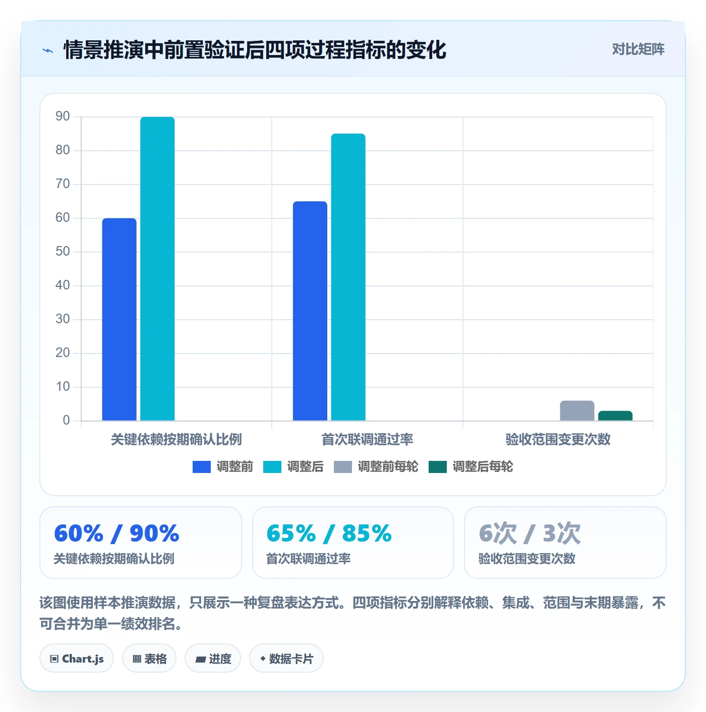 迭代最佳实践：产品经理敏捷项目风险控制，常见问题