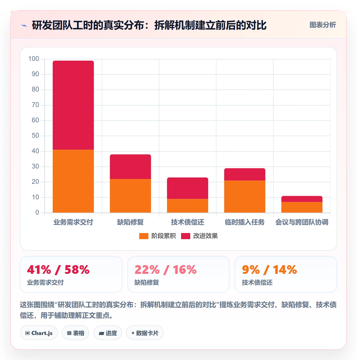 项目目标如何做好目标拆解?研发团队数据分析与操作步骤